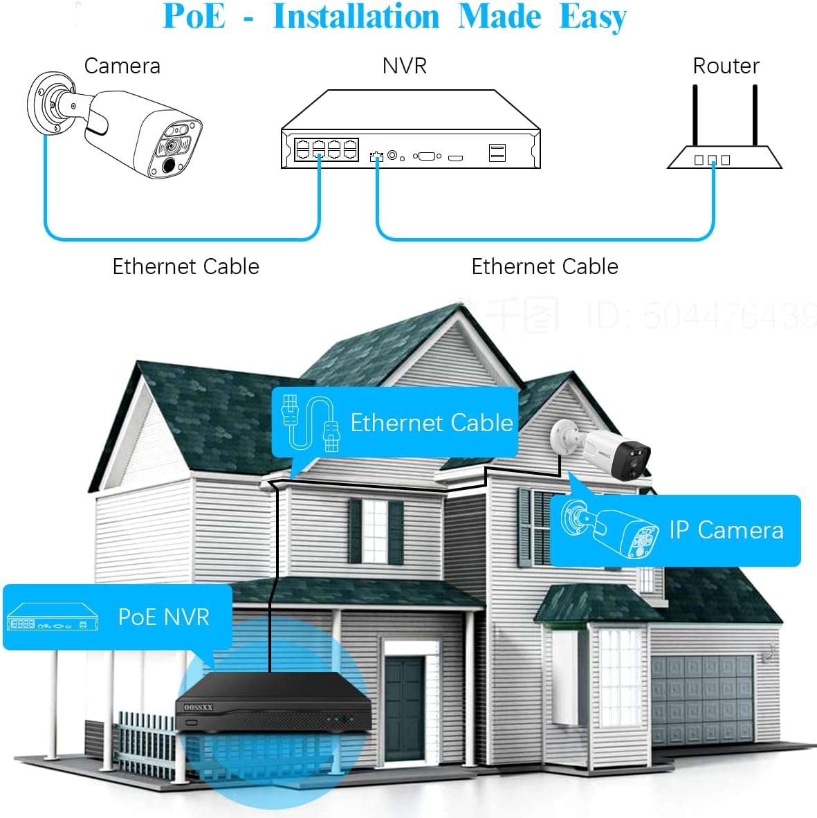 (4K/8.0MP,130°Ultra Wide Angle,2-Way Audio) Wired PoE Camera System with Monitor Outdoor IP Camera for House Indoor Home Security Systems, PIR Surveillance Cameras Video DVR Set
