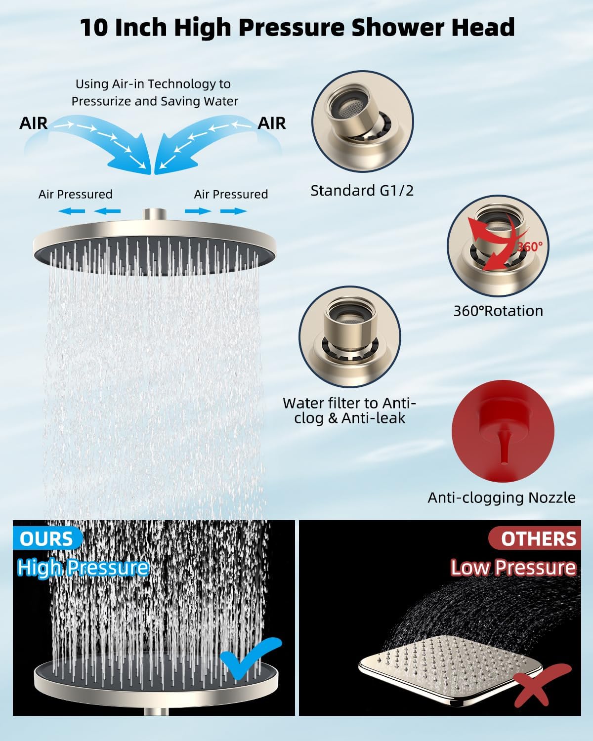 Metal Thickness Shower Head, 10'' High Pressure Rainfall Shower Head/Handheld Showerhead Combo with 12'' Adjustable Shower Extension Arm, 7-Spray, 71'' Hose, Showerhead Holder, Matte Black