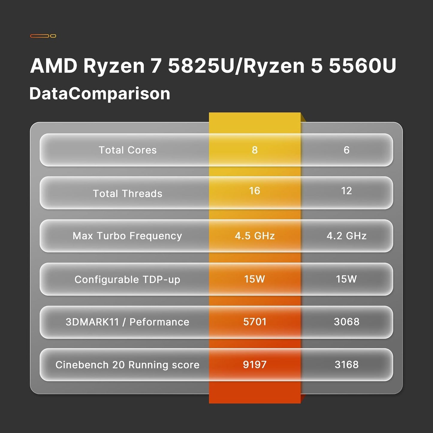 BOSGAME P4 Plus Mini PC Desktop Computers, AMD Ryzen 7 5825U (up to 4.5GHz), 32GB DDR4, 1TB PCIe SSD, Dual LAN 2.5G & Wi-Fi 6E & BT5.2, 4K Triple Display, Compact Silent PC for Gaming, Office, Design