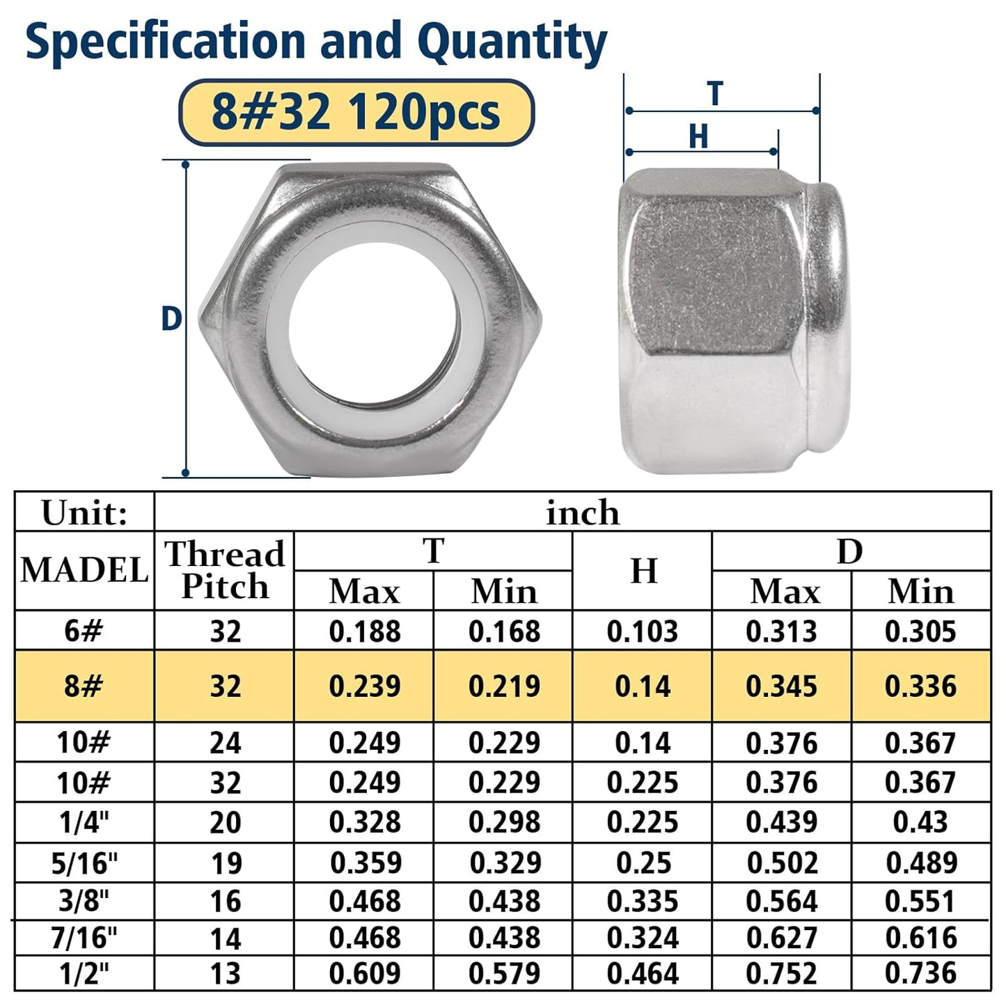 Vifmy 110 Pack 1/4"-20 Inch Lock Nuts,304 (A2-70) Stainless Steel Nylon Insert Locknuts,Standard Inch Thread Nylock Nuts for Bolts