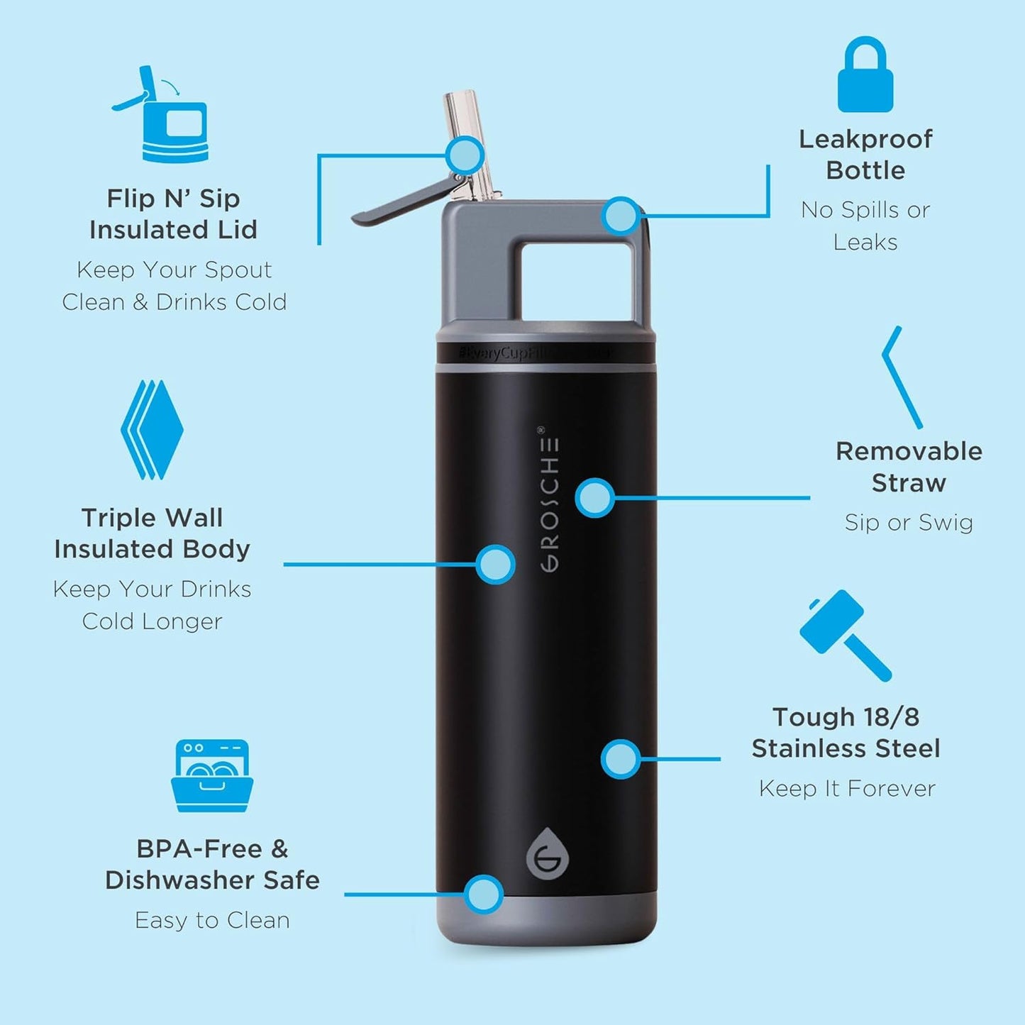 GROSCHE Alpine Flip 'N Sip 16oz Insulated Water Bottle - Stainless Steel, Leakproof Flask with Straw - Perfect for Gym, Travel, Sports & Outdoor Use, Canadian Brand! - 16 fl. oz, Scuba Blue
