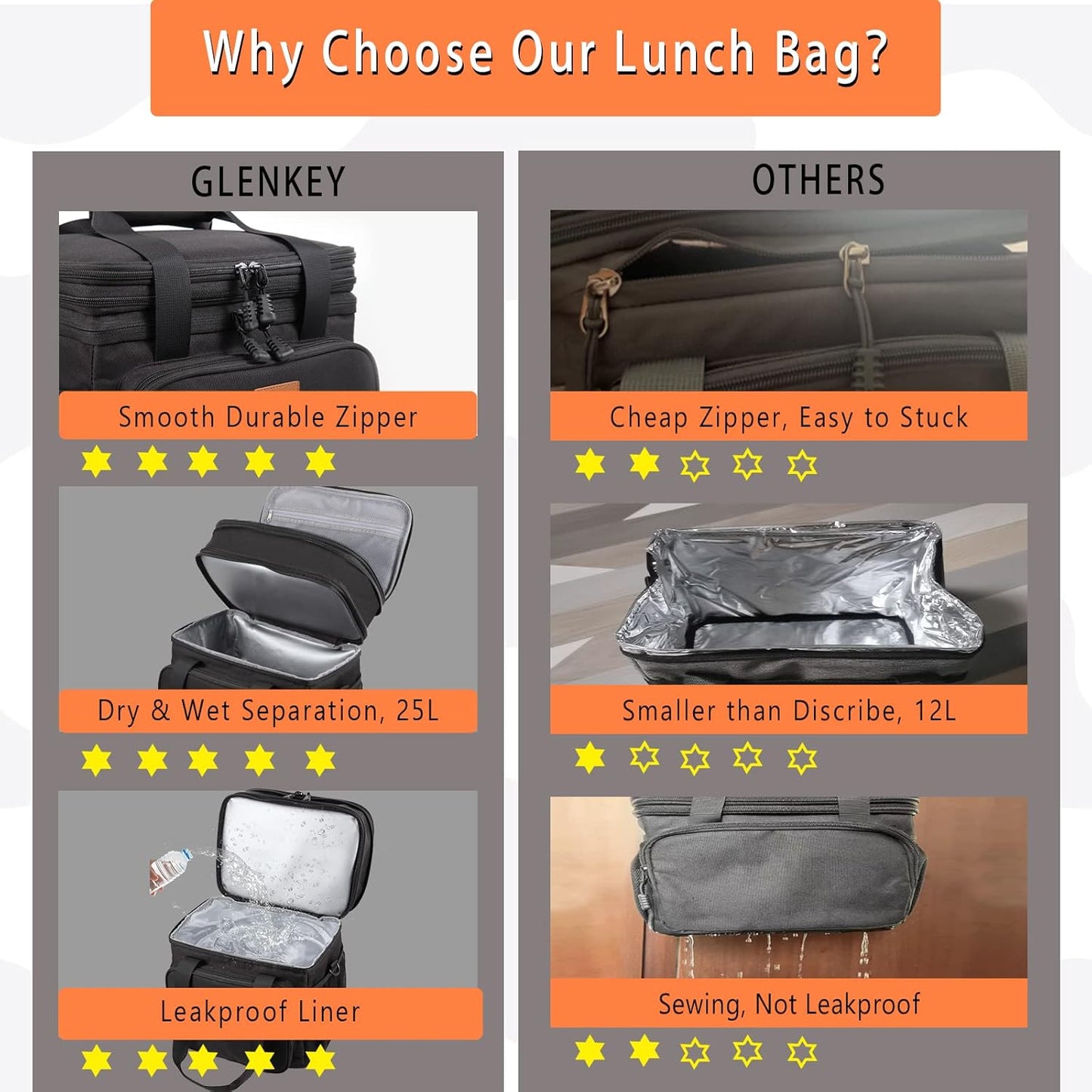 Expandable Large Lunch Bag, Double Deck Insulated Lunch Box Leakproof Durable Soft Cooler Bag for Men Women Adults Work Construction Beach Picnic Daytrip,16L,Black, GLENKEY