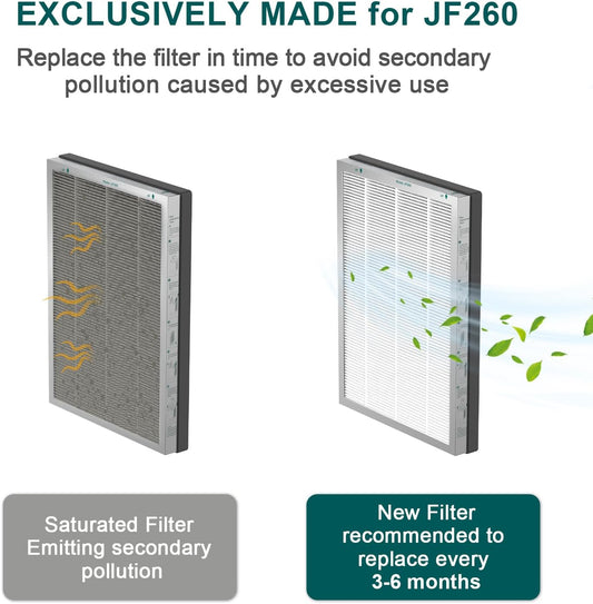 Jafända Air Purifiers for Home Large Room, 3-Stage Filtration System, Jafanda Filter Replacement, True HEPA 300g Activated Carbon, Made for JF260 Air Purifiers Replace Filter