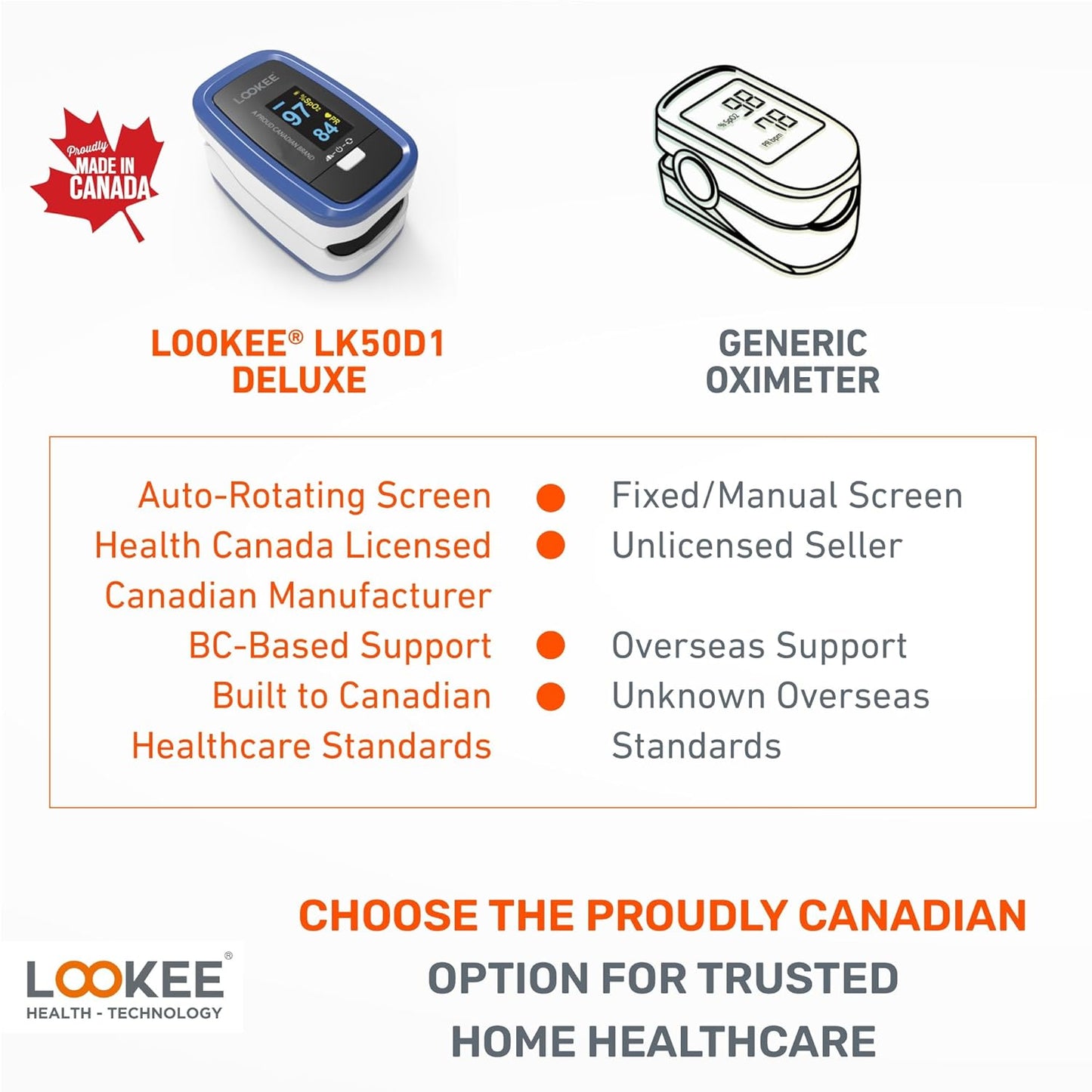 LOOKEE LK50D1 Deluxe Fingertip Pulse Oximeter | Proudly Canadian | Finger SpO2 Blood Oxygen Saturation Monitor with Auto Rotate OLED Display Plethysmograph Waveform & Pulse Graph | Batteries Included