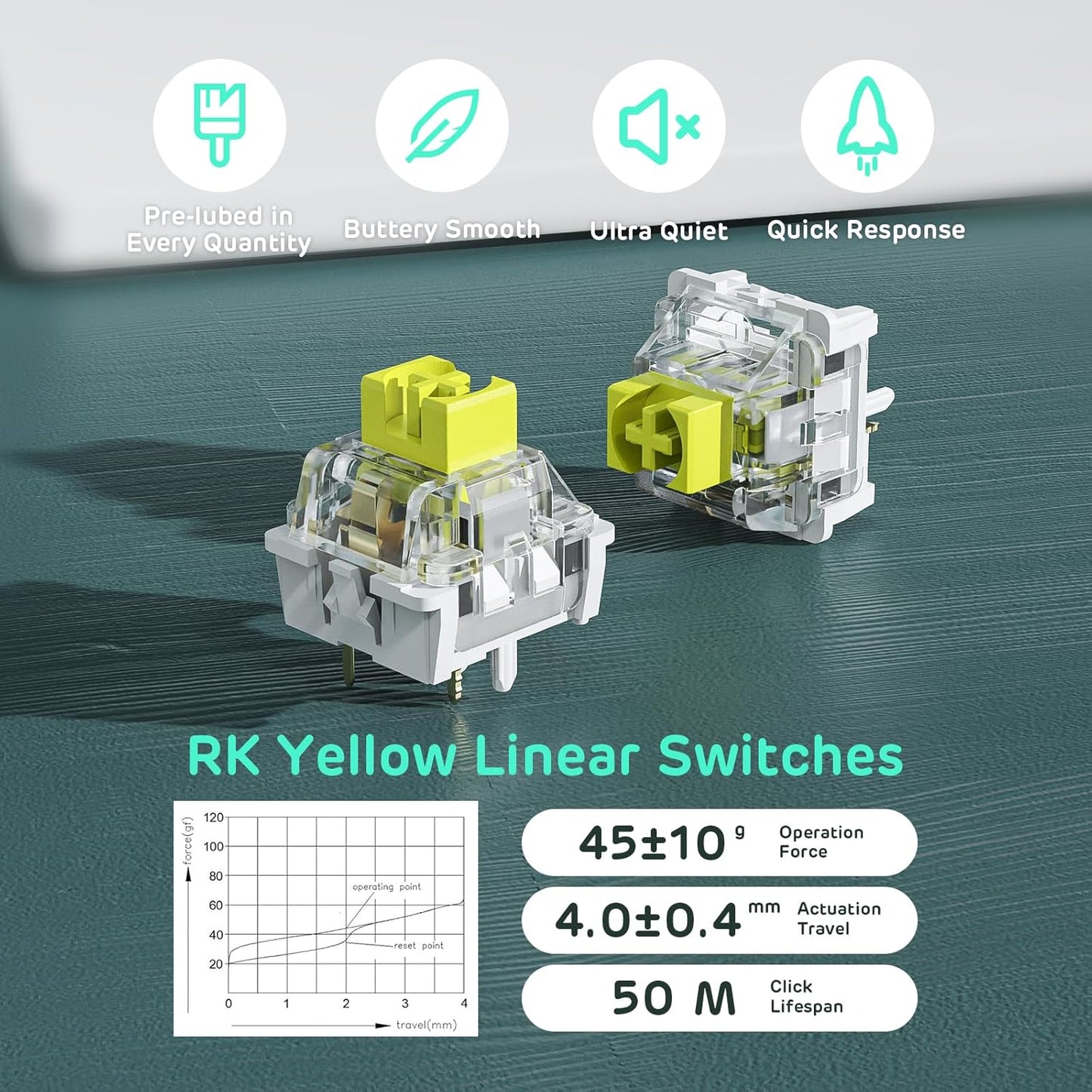 RK ROYAL KLUDGE RK96 RGB Limited Ed, 90% 96 Keys Wireless Triple Mode Bluetooth 5.0/2.4G/USB-C Hot Swappable Mechanical Keyboard w/Software Support & Massive Battery, RK Yellow Switch, Camp Green