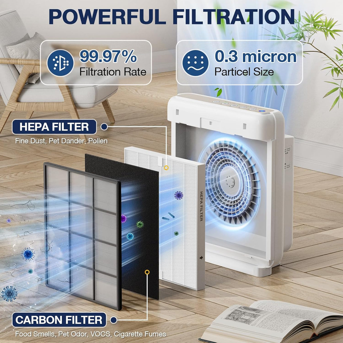 AP-1512HH Air Purifier Replacement Filter Set for Coway Airmega AP-1512HH and and Airmega 200M air Purifier, 2 HEPA and 6 Carbon Filters Compared to Part #3304899 - PuriLite