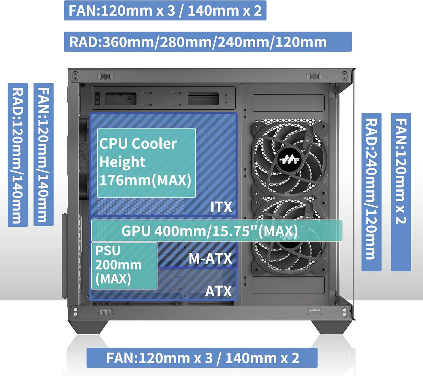 MUSETEX ATX PC Case, 360MM RAD Support, 3 x 120mm Fans Pre-Installed, 270° Full View Tempered Glass Gaming PC Case with Type-C, Mid Tower ATX Computer Case, Black, Y6
