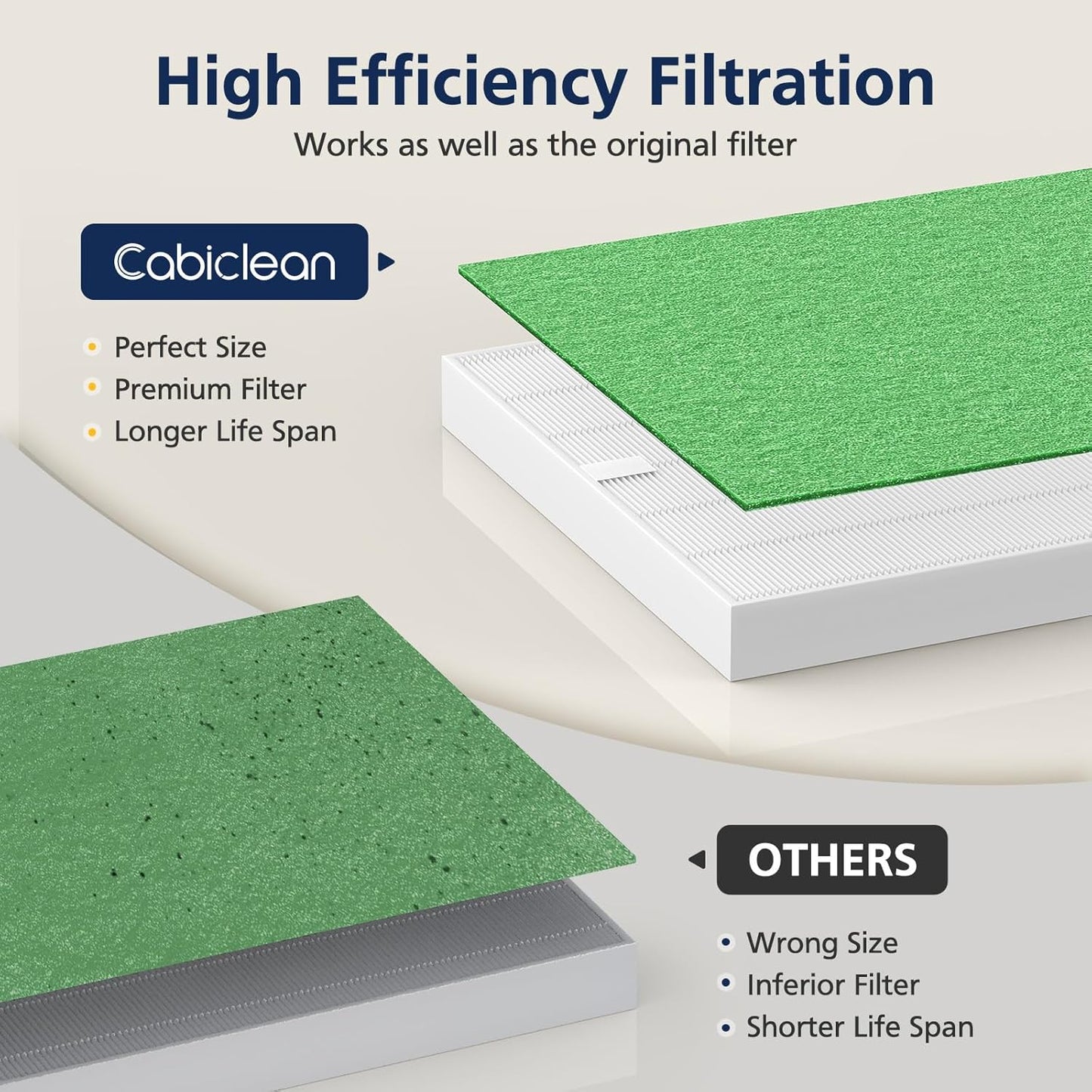AP-1512HH Air Purifier Replacement Filter Set for Coway Airmega AP-1512HH and and Airmega 200M air Purifier, 2 HEPA and 6 Carbon Filters Compared to Part #3304899