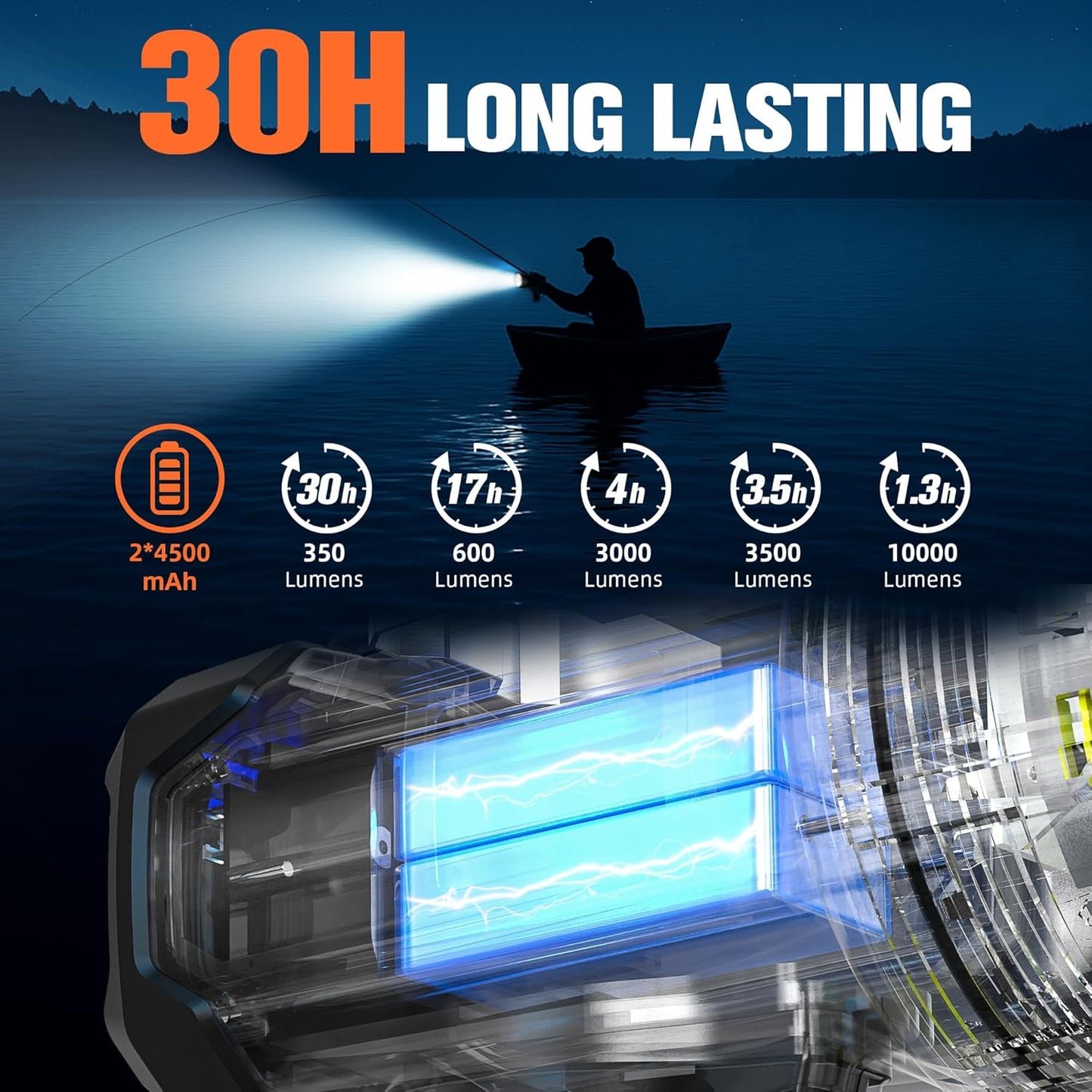 FORTO Rechargeable Spotlight 5000LM, IPX7 Waterproof Flashlight with 5200mAh Long-Lasting Battery, 7 Modes Handheld Light with EVA Case, for Boat, Hunting, Emergency, Outdoor Use