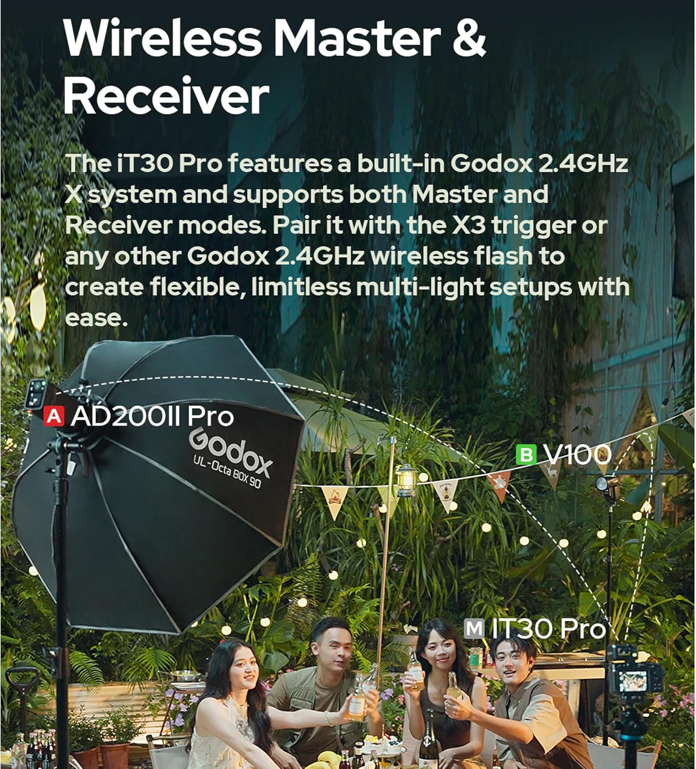 GODOX IT30Pro TTL Mini Camera Flash Light,Full-Color Touchscreen,2.4GHz X System,Built-in Diffuser and Battery (for Canon)