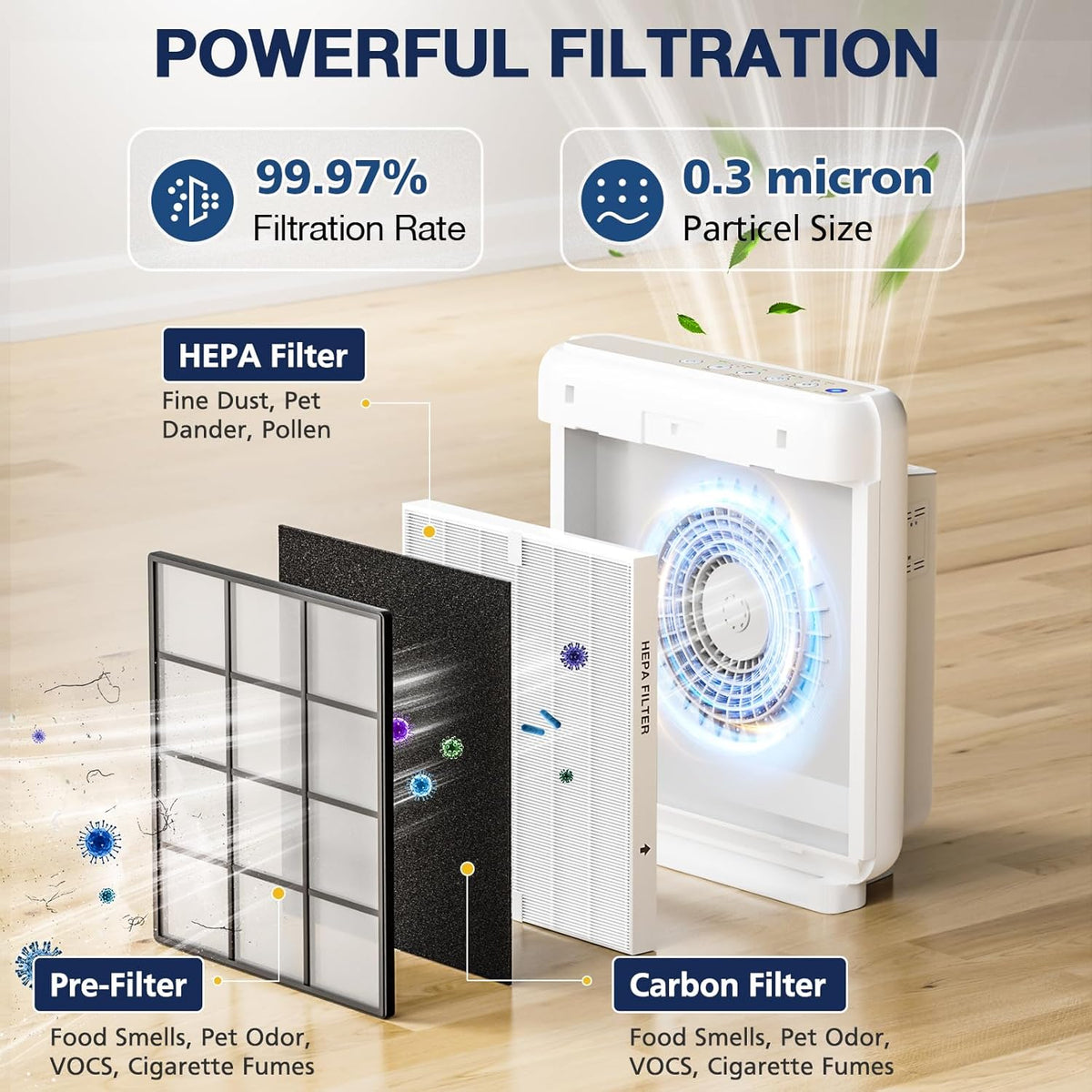 AP-1512HH Air Purifier Replacement Filter Set for Coway Airmega AP-1512HH and and Airmega 200M air Purifier, 2 HEPA and 6 Carbon Filters Compared to Part #3304899 - PuriLite