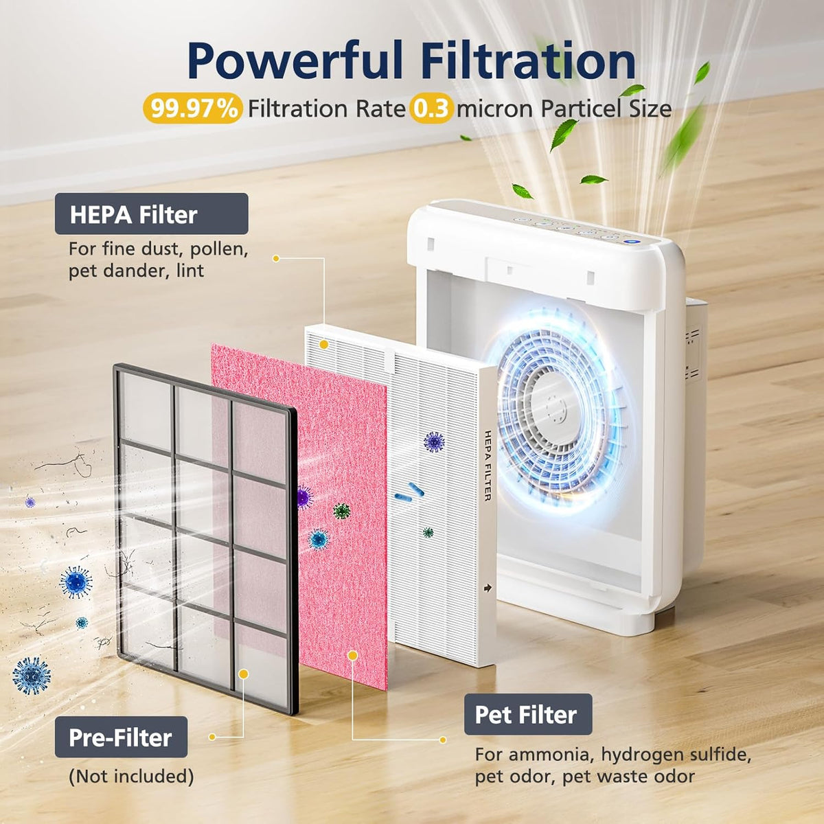 AP-1512HH Air Purifier Replacement Filter Set for Coway Airmega AP-1512HH and and Airmega 200M air Purifier, 2 HEPA and 6 Carbon Filters Compared to Part #3304899 - PuriLite