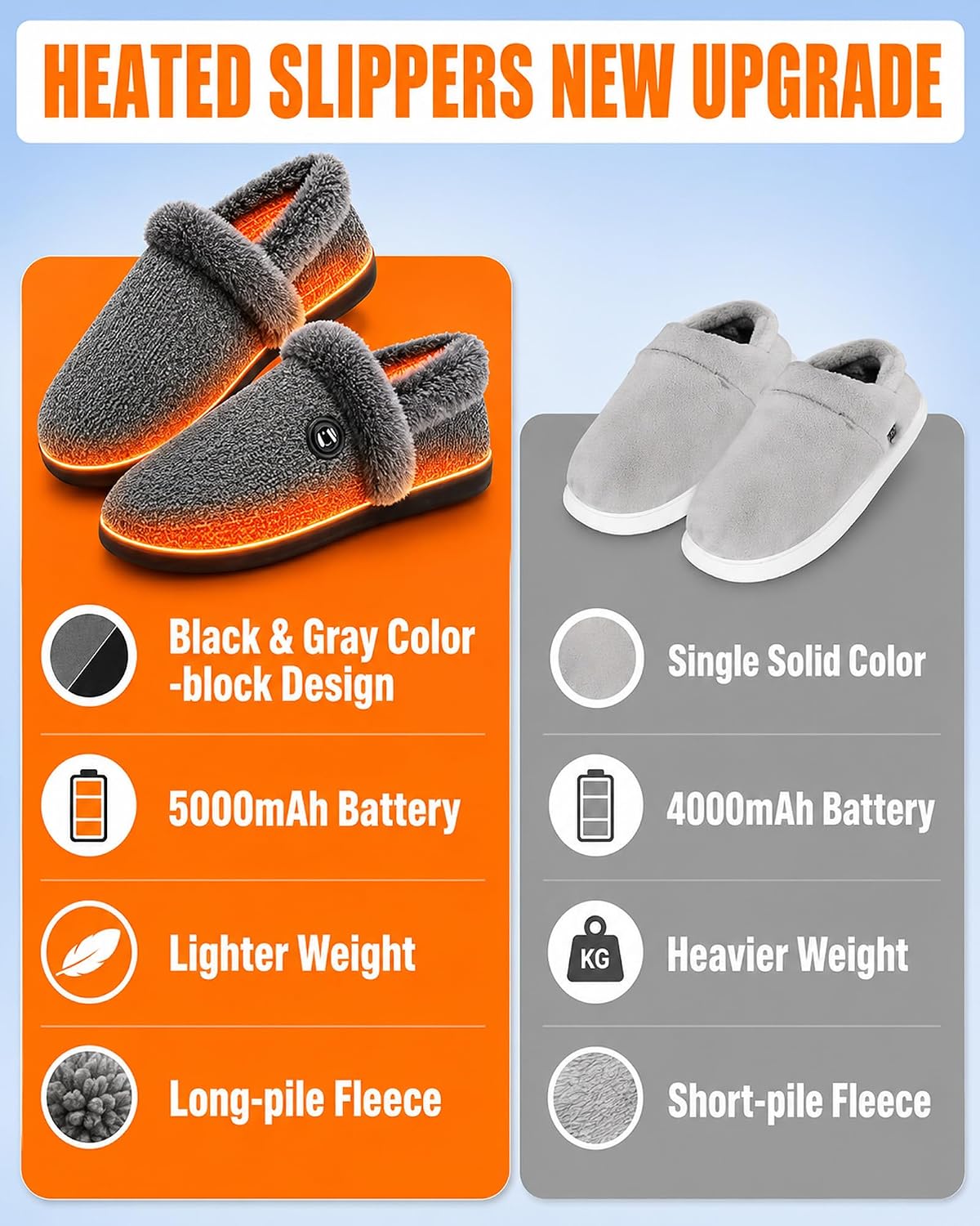 Heated Slippers foraMen & Women, Rechargeable Electric Foot Warmers
