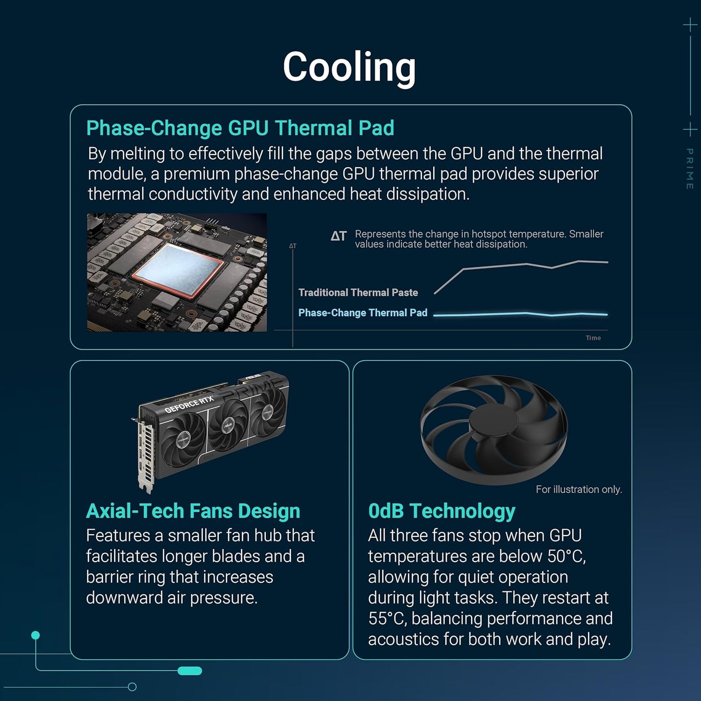 ASUS TUF Gaming GeForce RTX ™ 5070 Ti 16GB GDDR7 OC Edition Gaming Graphics Card (PCIe® 5.0, HDMI®/DP 2.1, 3.125-slot, Military-Grade Components, Protective PCB Coating, axial-tech Fans)