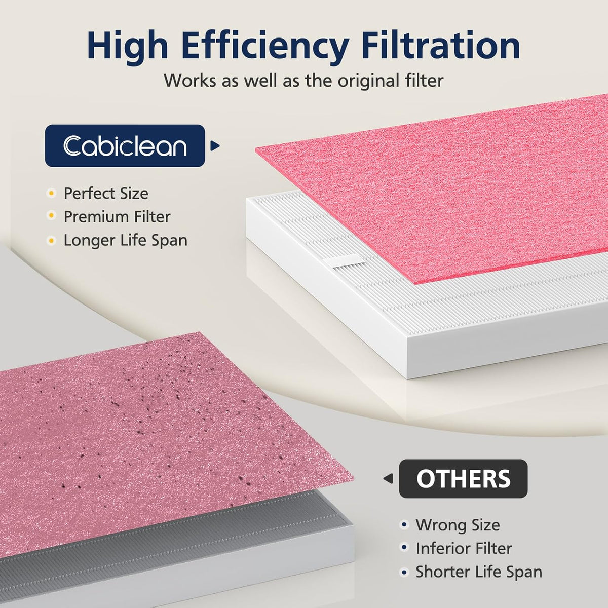 AP-1512HH Air Purifier Replacement Filter Set for Coway Airmega AP-1512HH and and Airmega 200M air Purifier, 2 HEPA and 6 Carbon Filters Compared to Part #3304899 - PuriLite