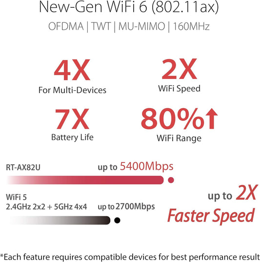 ASUS RT-AX82U AX5400 Dual-band WiFi 6 Gaming Router GUNDAM EDITION, Mesh WiFi, Lifetime Free Internet Security, Dedicated Gaming Port, Mobile Game Boost, MU-MIMO, Streaming & Gaming, AURA RGB lighting - PuriLite