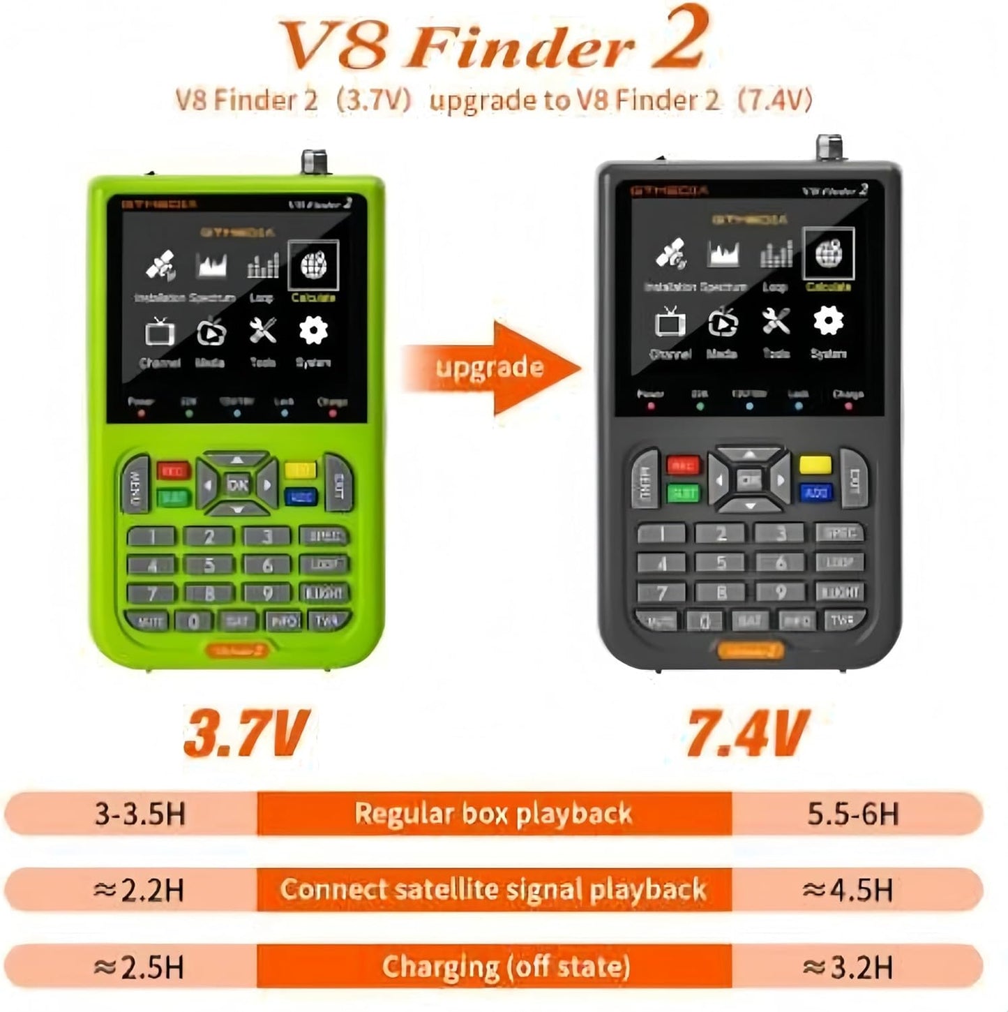 V8 Finder 2 Satellite Finder, DVB-S/S2/S2X FTA Signal Receiver, Digital Satellite Signal Meter, Sat Dish TV Signal Strength Meter with LCD Screen