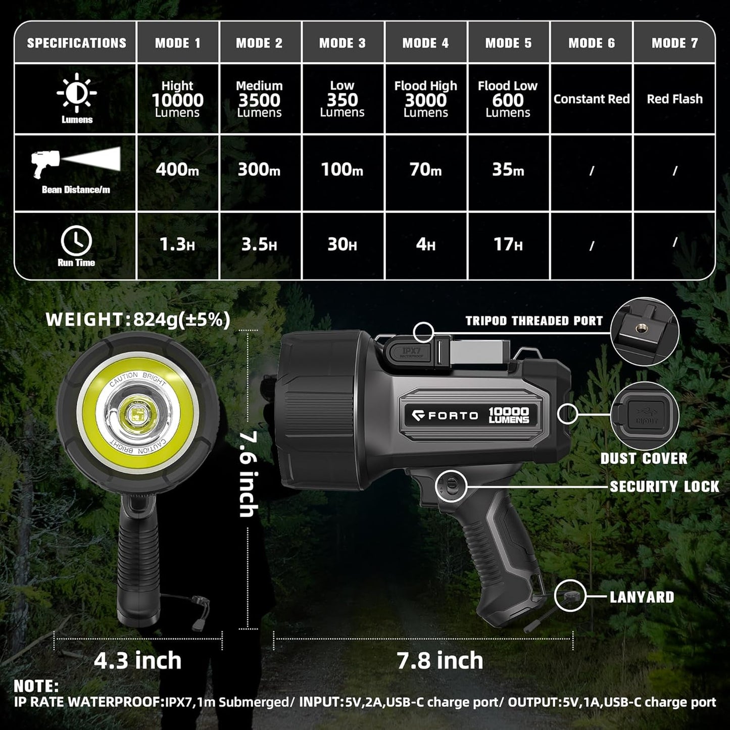 FORTO Rechargeable Spotlight 5000LM, IPX7 Waterproof Flashlight with 5200mAh Long-Lasting Battery, 7 Modes Handheld Light with EVA Case, for Boat, Hunting, Emergency, Outdoor Use