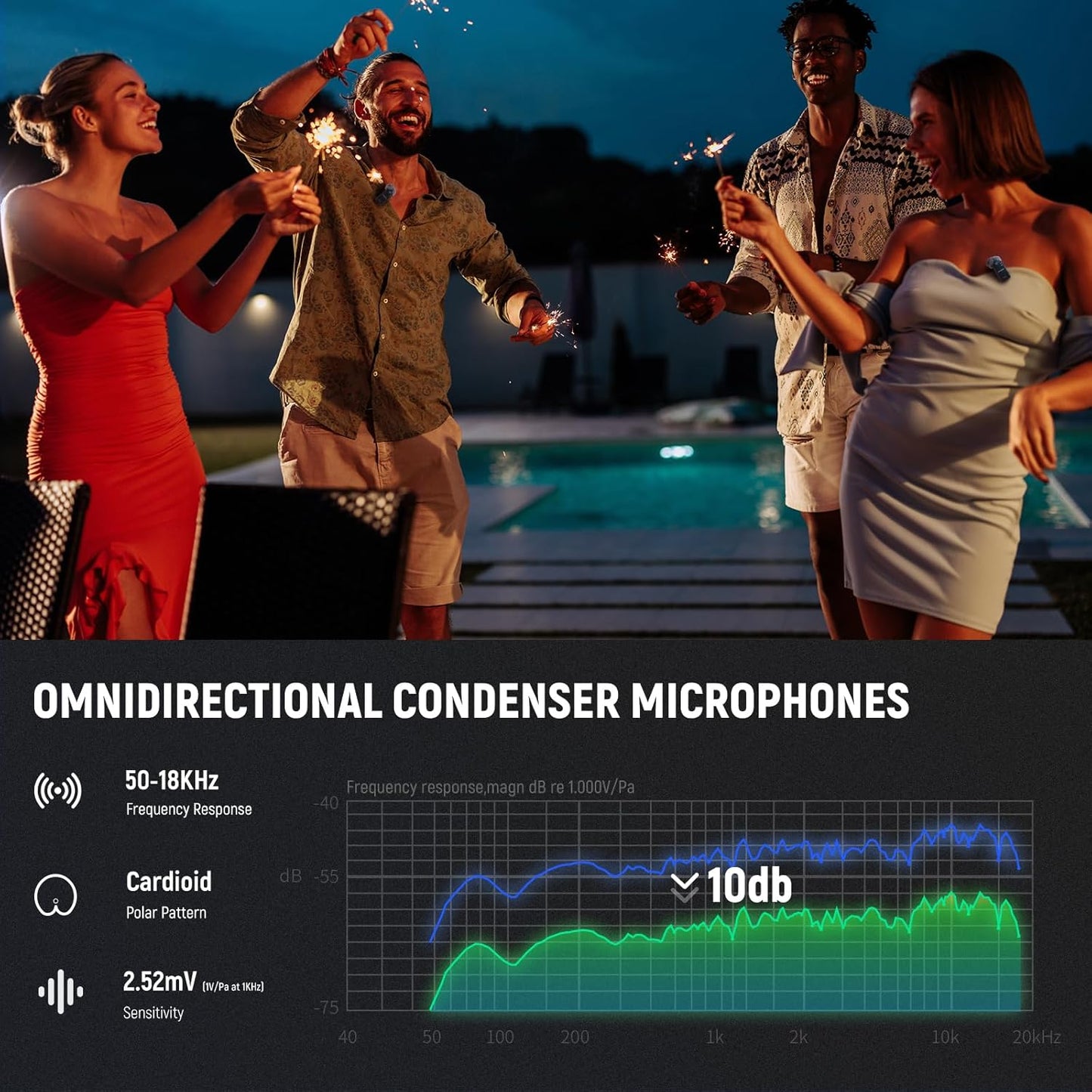 NEEWER CM28 Wireless Lavalier Microphone System with Charging Case, 1 Click Noise Canceling, 4GB Storage for 9Hrs of 48KHz 16 Bit Uncompressed Audio Lapel Mic Compatible with iPhone/Android/PC/Camera
