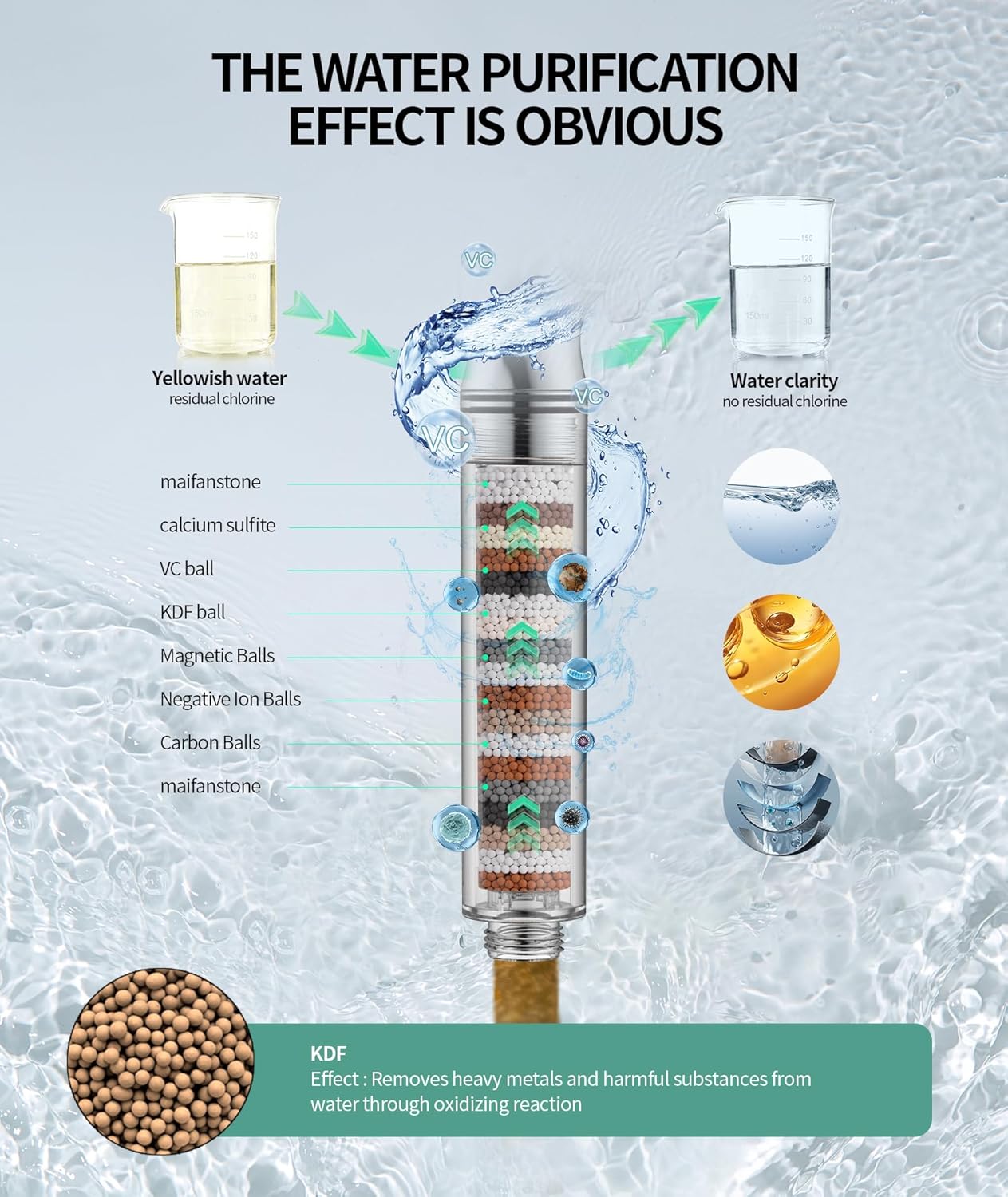 Filtered Shower Head with Handheld, High Pressure 9 Spray Mode Chrome Showerhead with Filters,Detachable Shower Head,Water Softener Filters Beads for Hard Water -Remove Chlorine