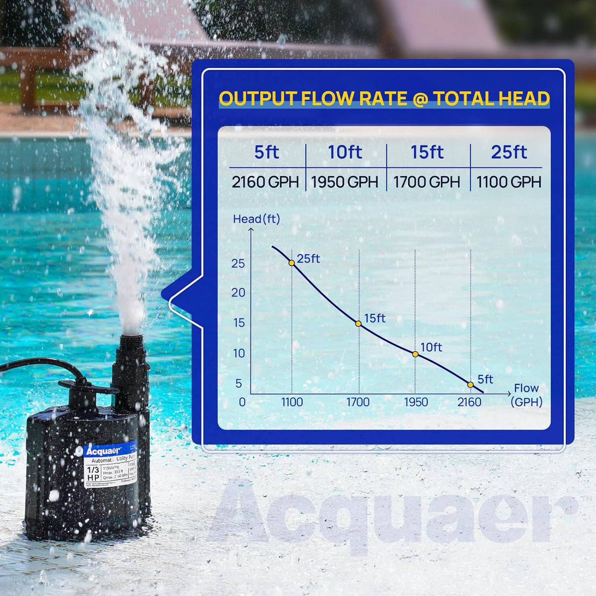 Acquaer 1/3 HP Automatic Submersible Water Pump, 115V Sump Pump with 3/4” Garden Hose Check Valve Adapter,2160 GPH High Flow Water Removal for Swimming Pool Cover Hot Tubs Flooded House Basement