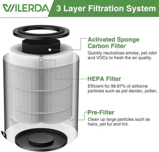JF100 Replacement Filter, 3-in-1 Pre-Filter Compatible with Jafända JF100 Air Purifier, H13 True HEPA and Activated Carbon Filtration System, Compare Part #JF100-RF, 2 Pack