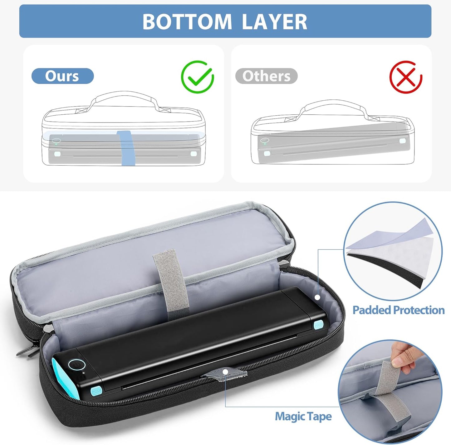 Purilite Select Compact Portable Printer Case