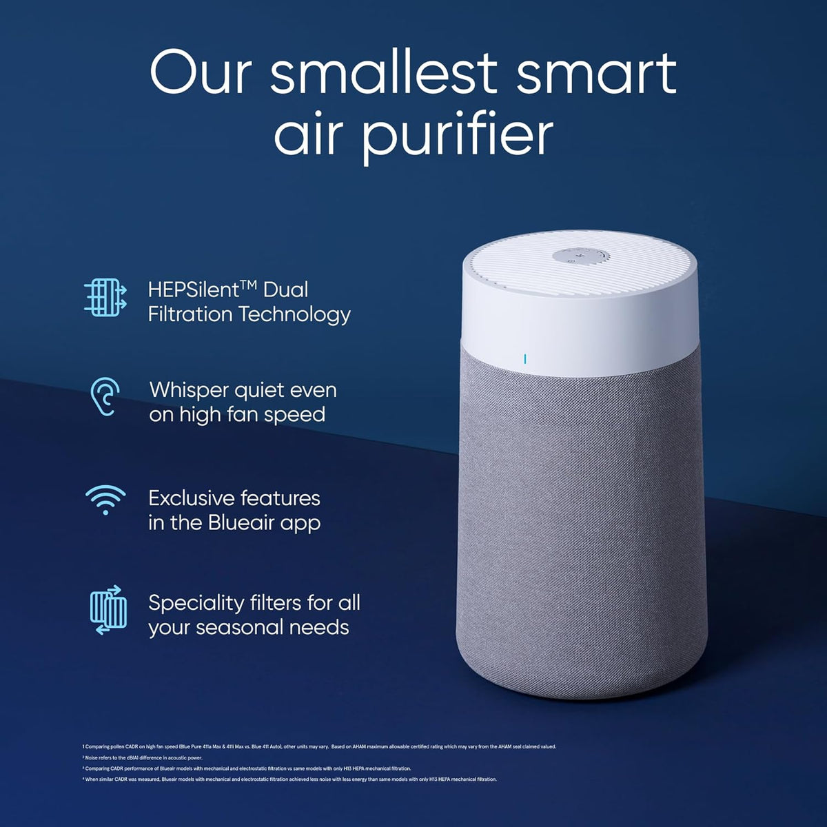 BLUEAIR Air Purifiers for Small Rooms, Bedroom, Home, Cleans 926 sqft in one hour, HEPASilent Air Cleaner for Pets, Allergens, Dust, Mold, Smoke - Blue Pure 511i Max - PuriLite