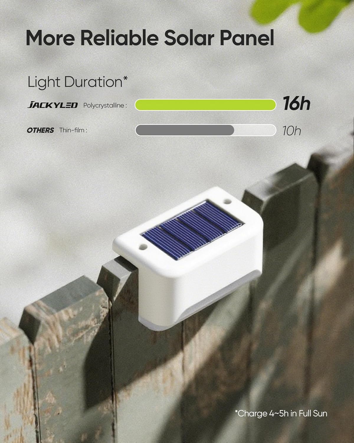 Solar Deck Lights 16 Pack Solar Fence Light Solar Powered Outdoor Step Light IP65 Waterproof LED Solar Pathway Light for Deck Fence Railing Garden Patio StairYard, Black