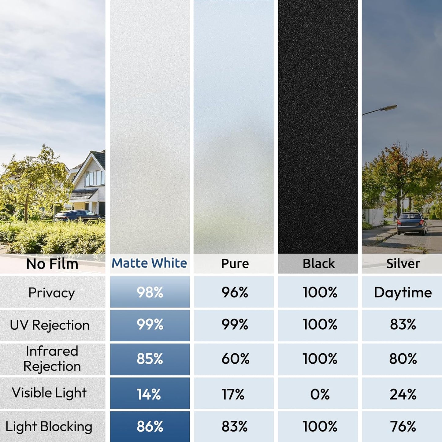 rabbitgoo Window Films for Privacy, Static Cling Frosted Glass Sticker, Non-Adhesive Privacy Film Sun Blocking Window Covering Frosting Vinyl Bathroom Sliding Glass Door, 44.5 x 200cm, Pure Frosted
