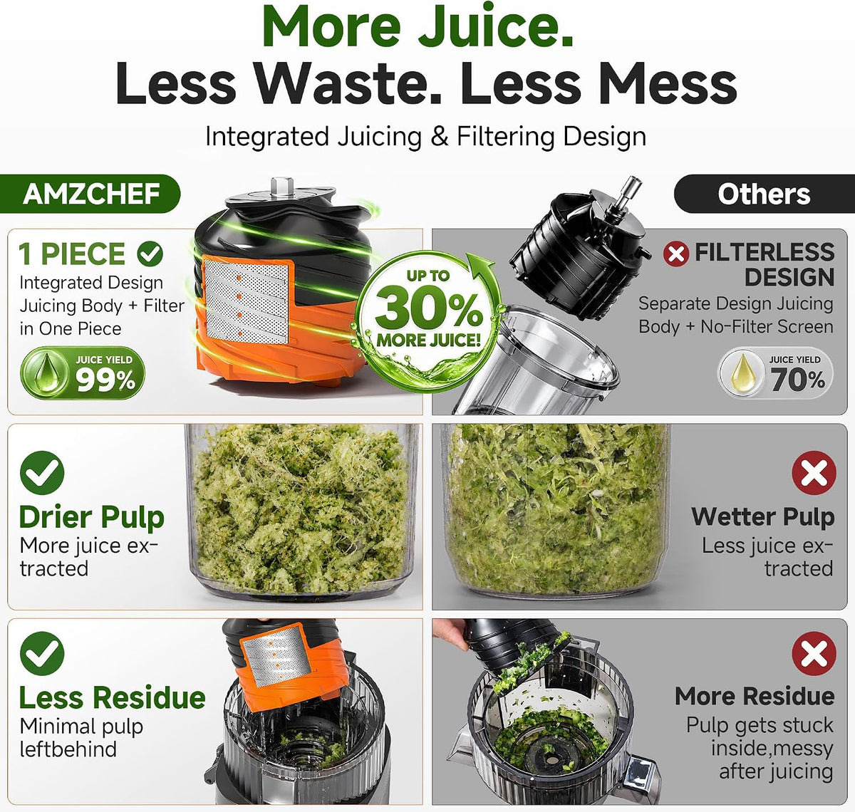 3-in-1 Cold Press Juicer | 600W Motor, Wide Feed Chute and Juice, Nut Milk & Sorbet Maker