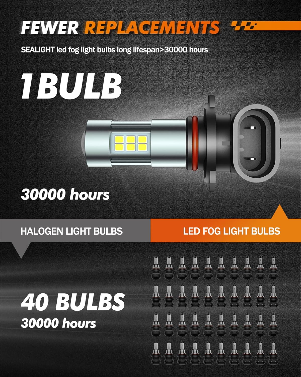 SEALIGHT H11/H8/H16 LED Fog Light Bulbs, 6000K Xenon White, 27 SMD Chips, 360-degree Illumination, Non-polarity