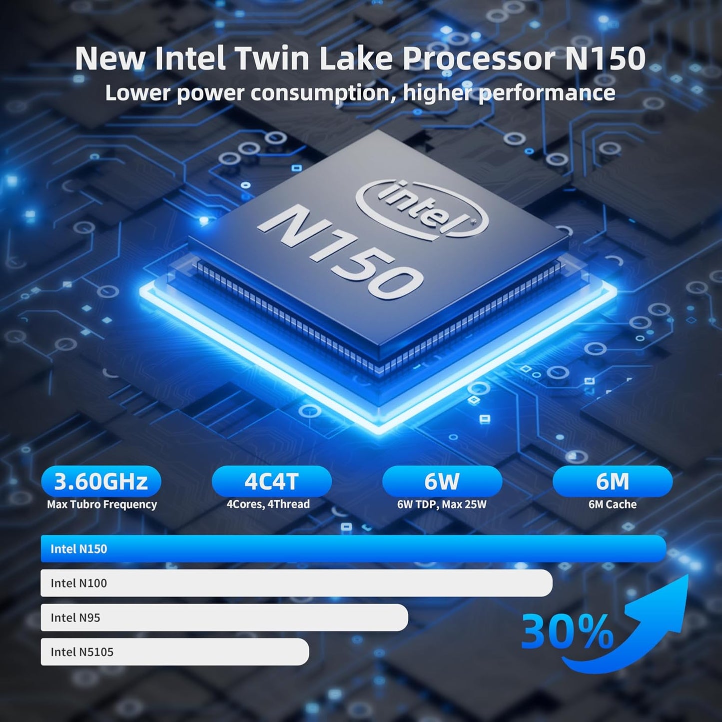 DreamQuest Mini PC Preinstalled Windows 11 Pro,Intel Alder Lake 2025 New N150 (up to 3.6GHz) 16GB DDR4+1TB M.2 SSD,Mini Desktop Computer 4K HD HDMI/WiFi5/BT5.0/USB3.2/Gigabit Port for Home Office