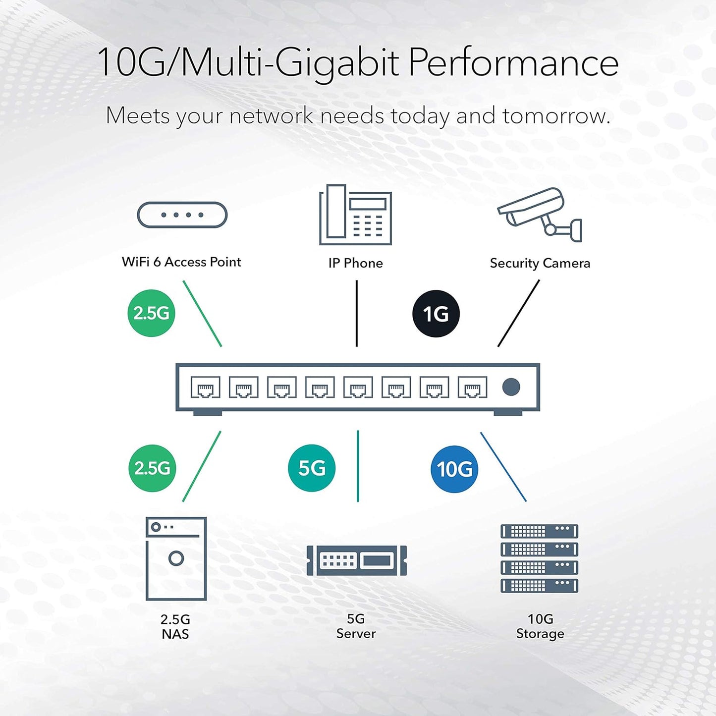 NETGEAR 26-Port PoE Gigabit Ethernet Smart Switch (GS724TP) - Managed, 24 x 1G, 24 x PoE+ @ 190W, 2 x 1G SFP, Optional Insight Cloud Management, Desktop or Rackmount, and Limited Lifetime Protection
