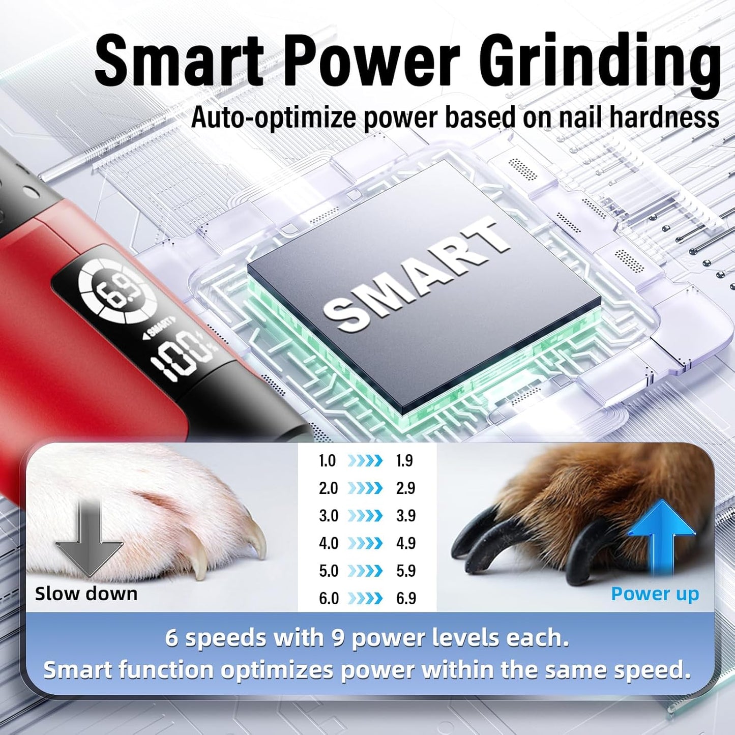 Casfuy Smart 6 Speed Dog Nail Grinder - Pet Nail Grinder with 2 LED Lights Super Quiet Rechargeable Electric Dog Nail Trimmer File Toenail Grinder for Large Medium Small Dogs (Red)