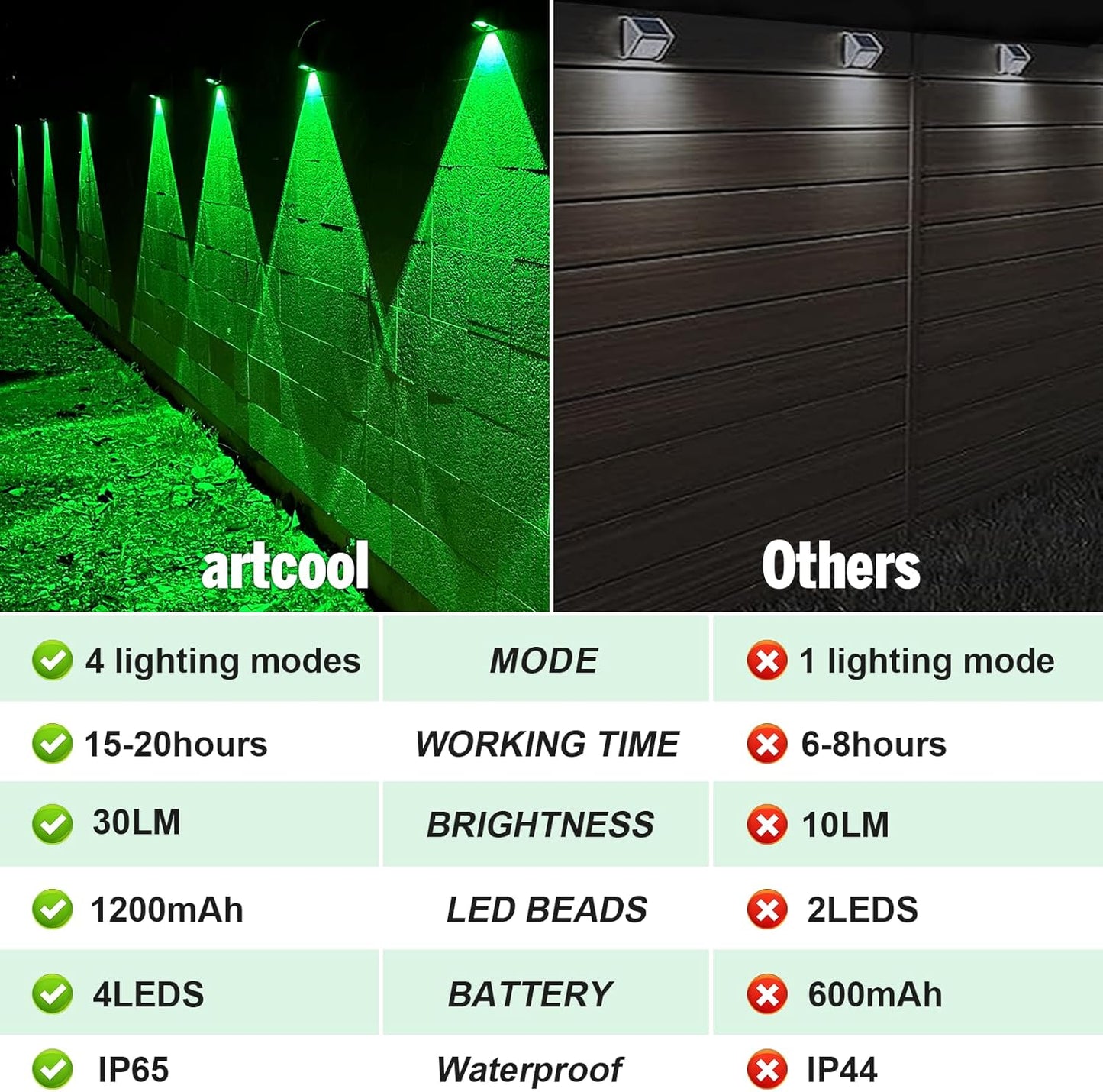 16 Pack Solar Fence Lights Outdoor 8 Colors,Bright Deck Lights Solar Outdoor Waterproof,LED Solar Lights for Backyard, Patio, Deck Railing, Step and Wall