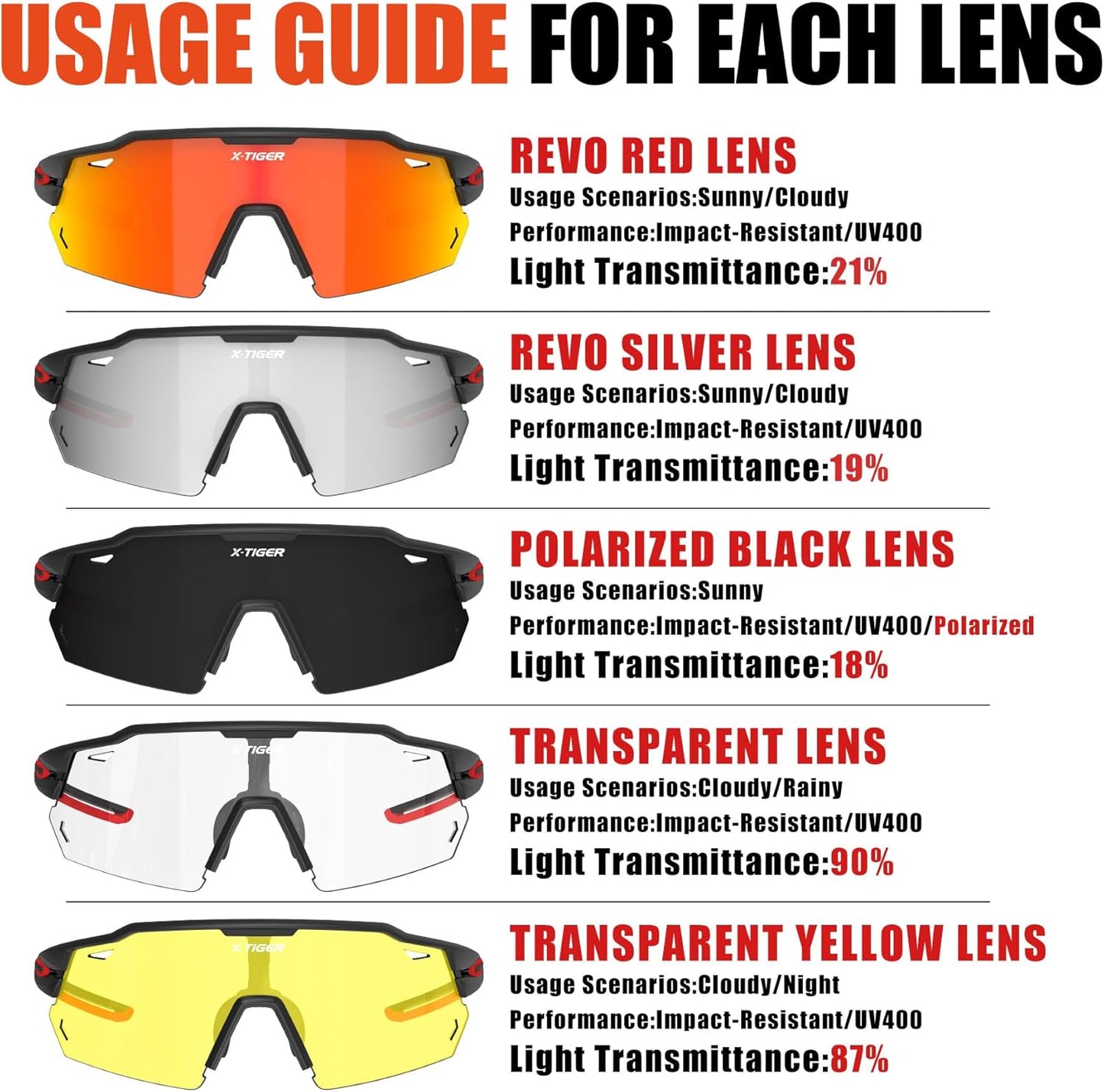 X-TIGER Polarized Cycling Glasses with 5 Interchangeable Lenses,MTB Biking Baseball Running Sports Sunglasses for Men Women