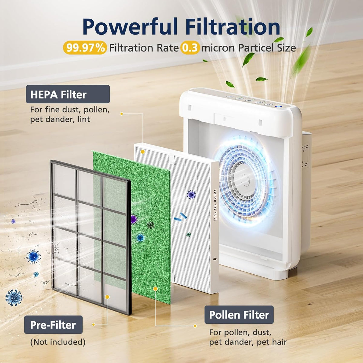 AP-1512HH Air Purifier Replacement Filter Set for Coway Airmega AP-1512HH and and Airmega 200M air Purifier, 2 HEPA and 6 Carbon Filters Compared to Part #3304899 - PuriLite