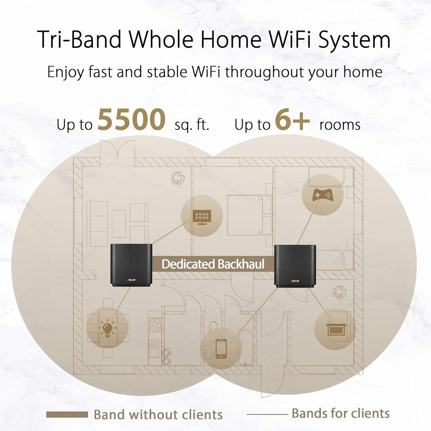 ASUS ZenWiFi XT9 AX7800 Tri-Band WiFi 6 Mesh System, Covearge up to 5700 sq ft, Subscription-Free Network Security, Advanced Parental Controls, 4G & 5G Mobile Tethering, VPN, Easy Setup, 2.5G Port