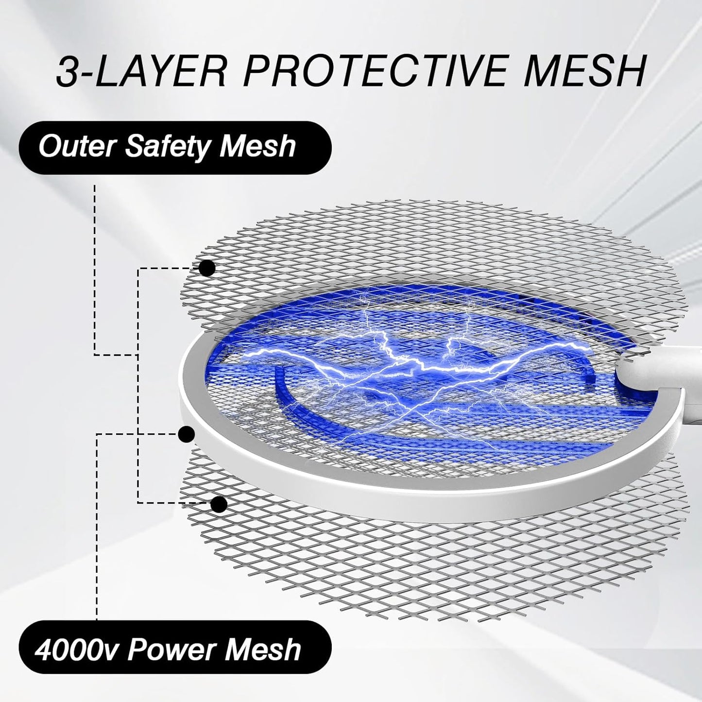 Gooqand Bug Zapper Racket, 2 in 1 Electric Fly Swatte with 3 Layer Safety Mesh, 4000V Fly Zapper with USB Rechargeable, Indoor Outdoor Fly Racket for Bedroom, Kitchen, Camping