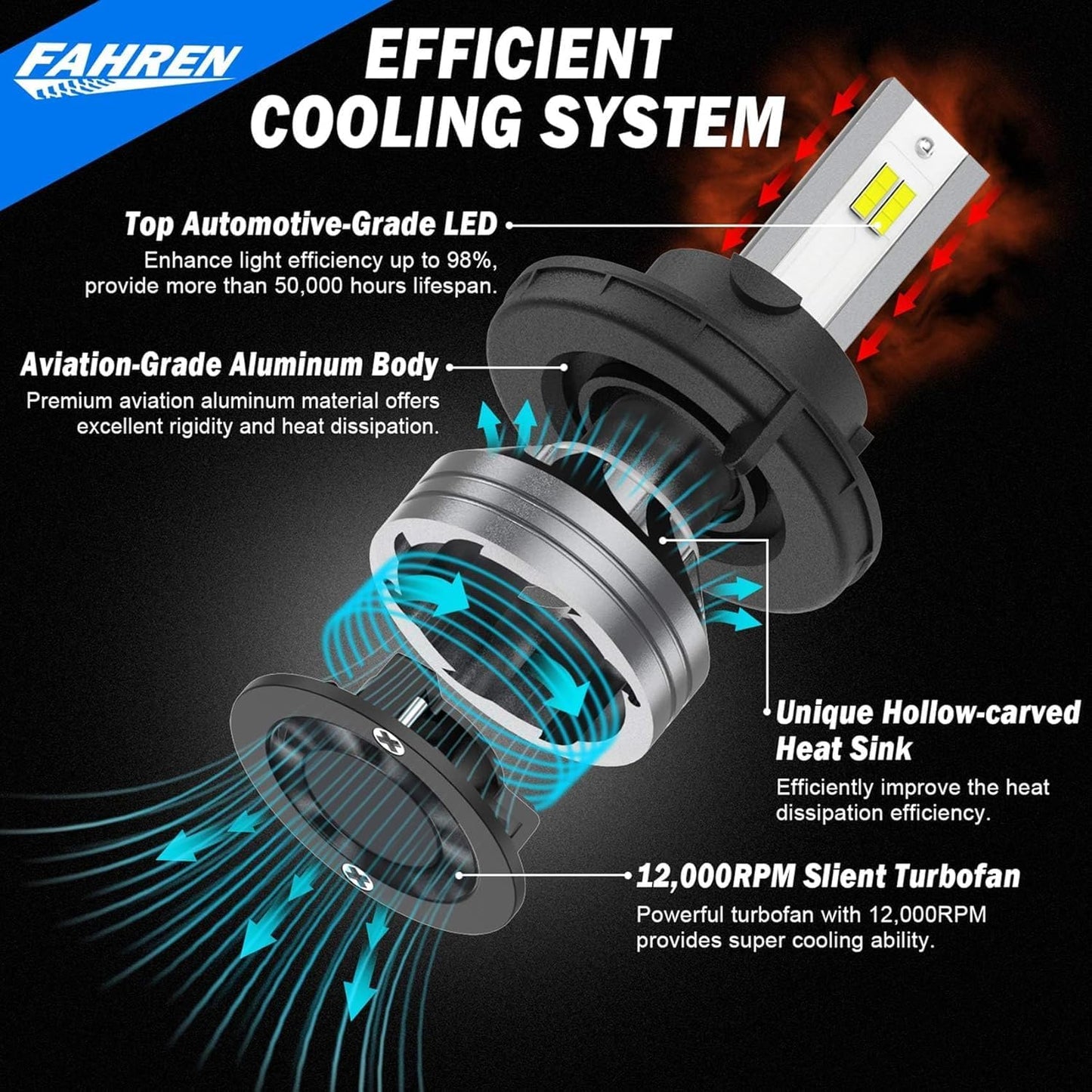 FAHREN H11 H9 LED Headlight Bulbs, 40000LM Super Bright H11 LED Bulb with Canbus Driver, 360° Adjustable Light Angle Halogen Replacement Kit, 6500K White IP68 Waterproof, Pack of 2