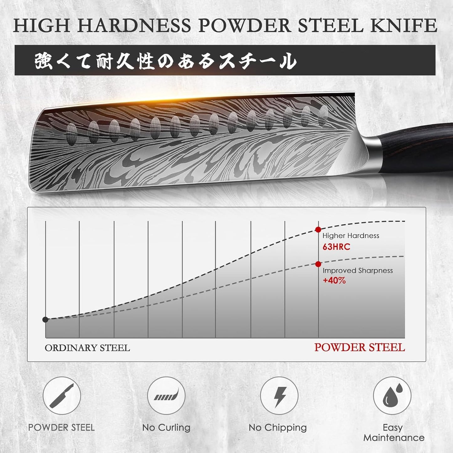 SHAN ZU Fillet Knife 7 Inch, Powder Steel Boning Knife High Carbon Japanese Filleting Knife, Ultra Sharp Deboning Knife for Meat Cutting, Fish Knife with Ergonomic Pakkawood Handle