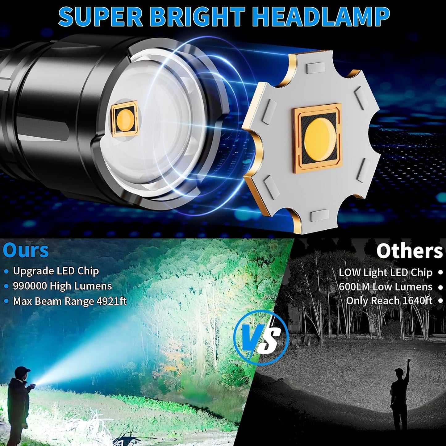 Flashlight Rechargeable 990000 High Lumens, Super Bright LED Flash Light with LCD Digital Display, Tactical Flashlights with IPX7 Waterproof, 6 Modes Brightest Flashlight for Camping, Emergency