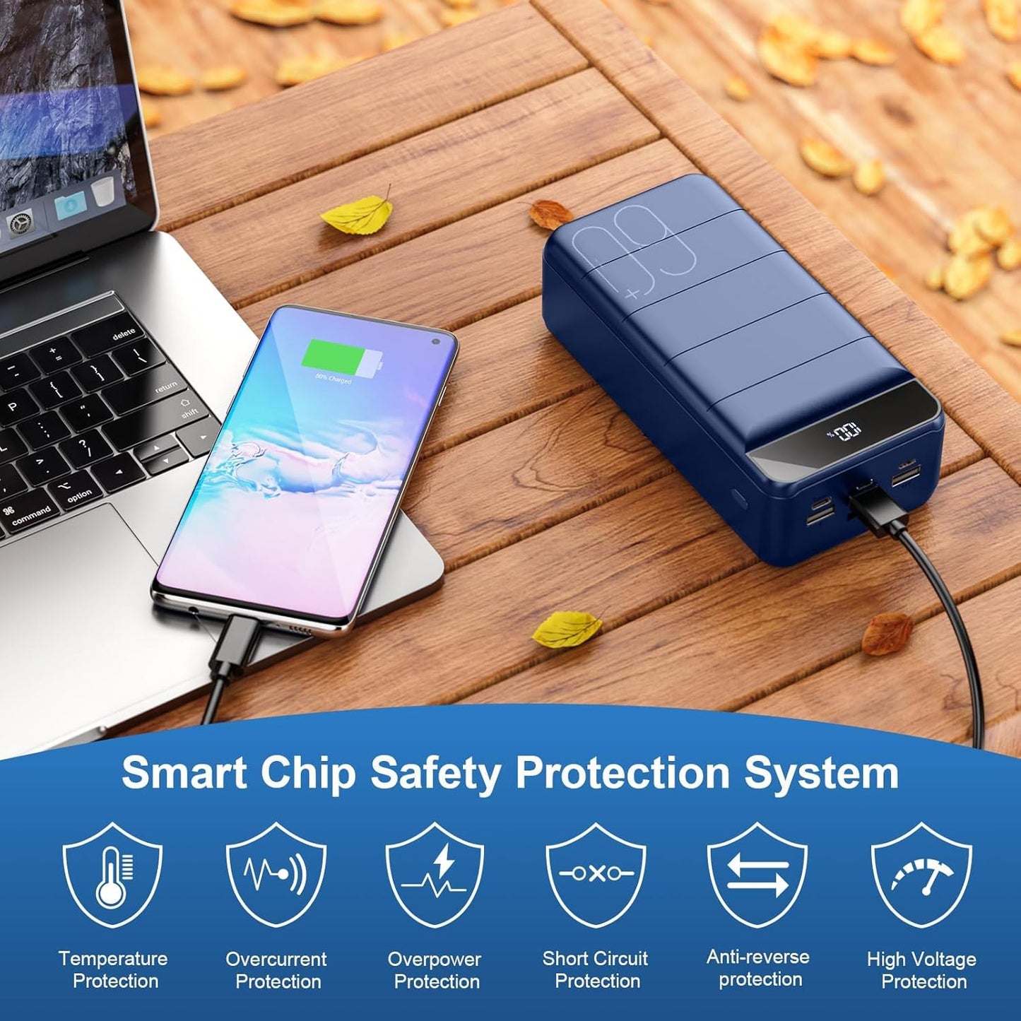PowerBank 60000mAh Fast Charging,Battery Pack 22.5W Power Bank with USB C, Portable Charger,4 Outputs and 3 Inputs LED Display Compatible with Android Tablets iPhone etc.