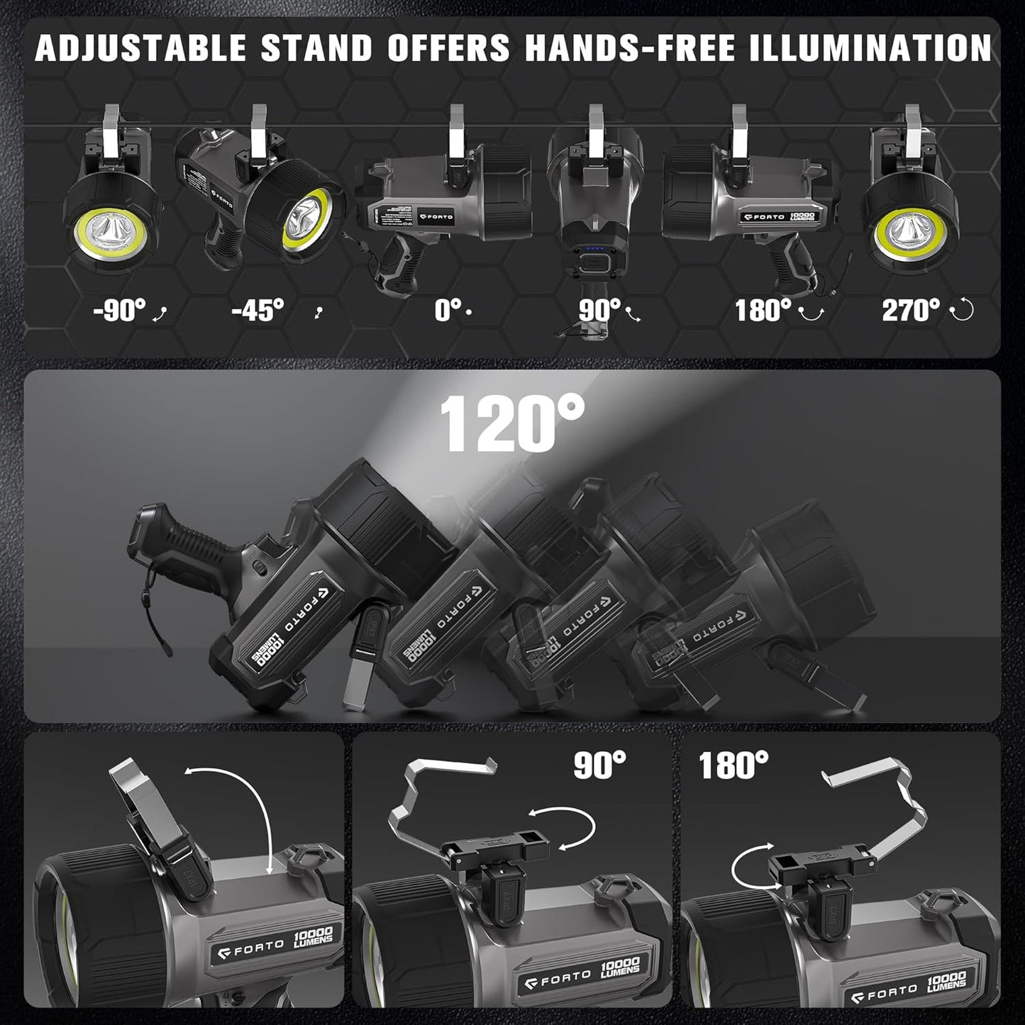 FORTO Rechargeable Spotlight 5000LM, IPX7 Waterproof Flashlight with 5200mAh Long-Lasting Battery, 7 Modes Handheld Light with EVA Case, for Boat, Hunting, Emergency, Outdoor Use