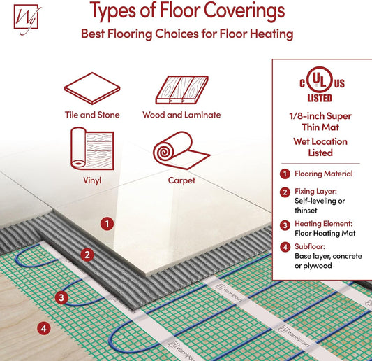 WarmlyYours Heated Floor Mat Kit 3 x 8 ft. - Electric Radiant Heating System for Fast, Even Warmth Under Tile, Stone - with nTrust 2.0 LED Touch Thermostat (TempZone Easy Mat) - PuriLite