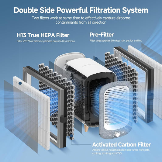 SAKEGDY 4 Pack Replacement Filter, Compatible with Jafanda JF180 Air Purifier, 3-IN-1 Filtration with H13 True HEPA Activated Carbon, for Pet Odor Smoke Dust