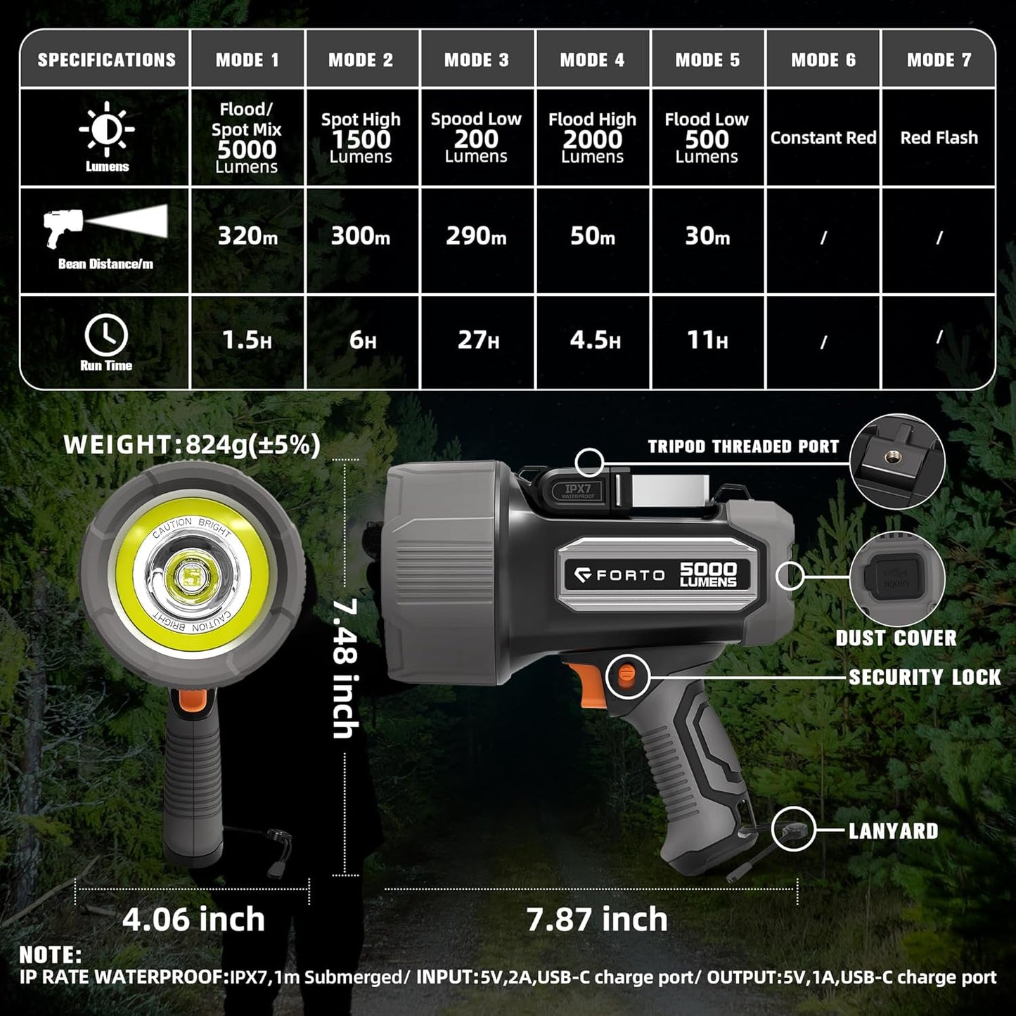 FORTO Rechargeable Spotlight 5000LM, IPX7 Waterproof Flashlight with 5200mAh Long-Lasting Battery, 7 Modes Handheld Light with EVA Case, for Boat, Hunting, Emergency, Outdoor Use