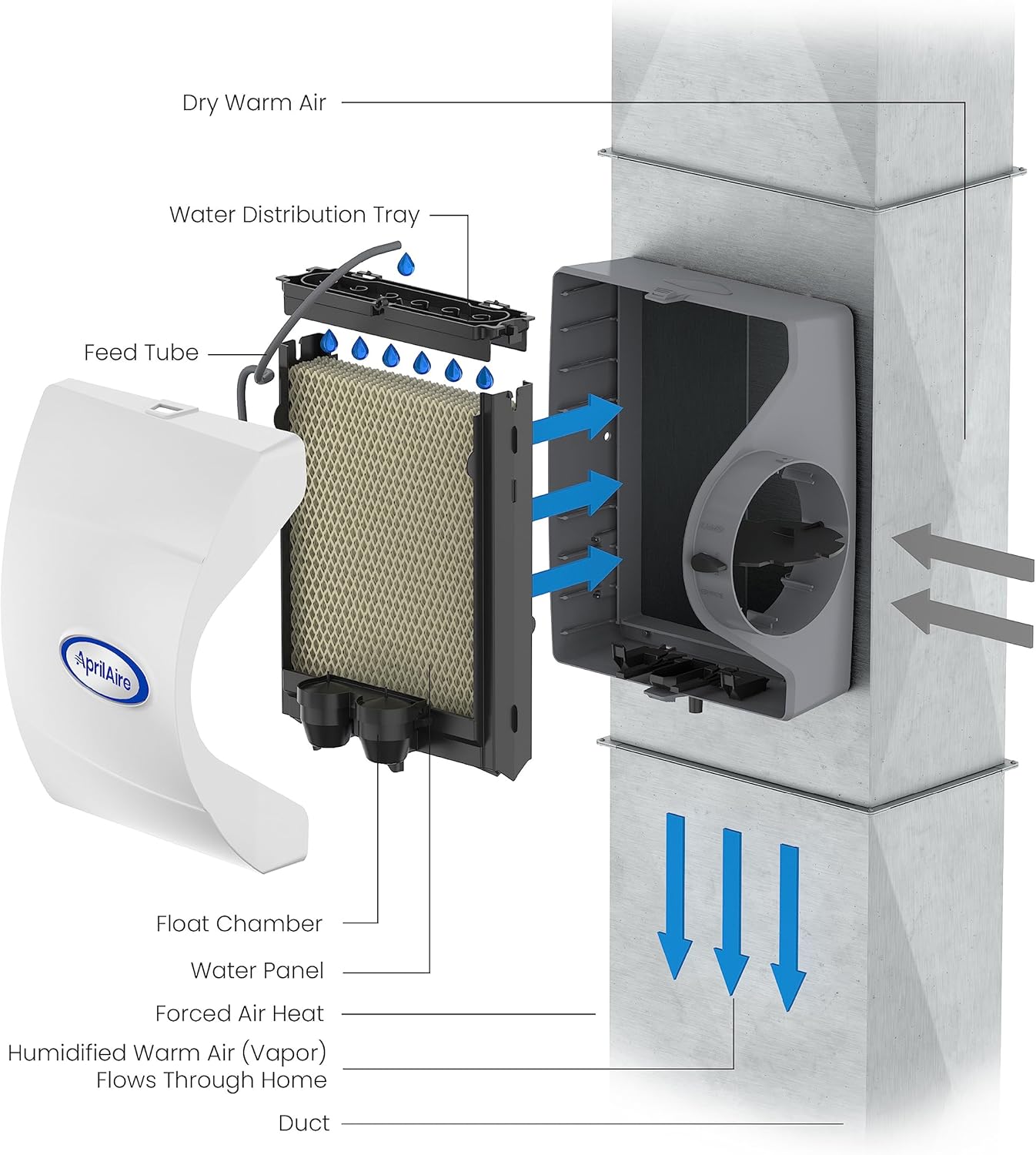 Aprilaire 600M Whole-House Humidifier with Manual Control