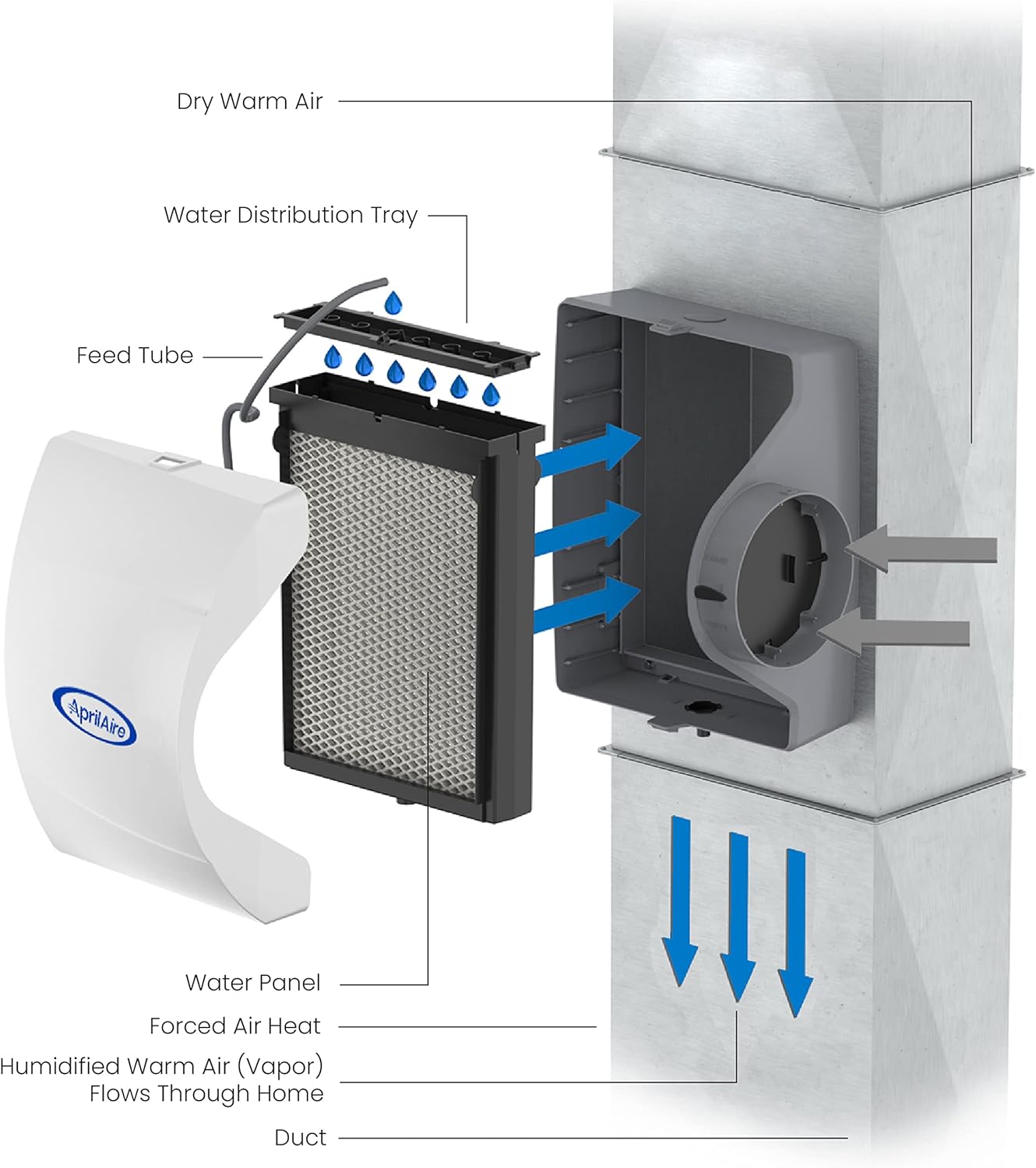 Aprilaire 600M Whole-House Humidifier with Manual Control